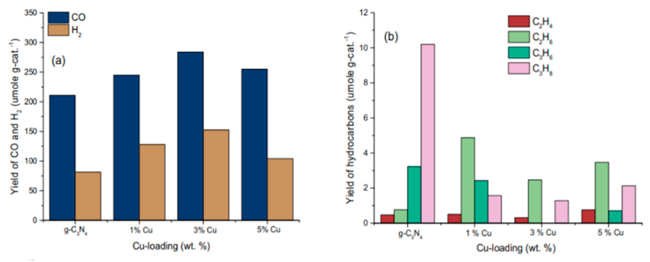 Catalysts 11 00018 g029
