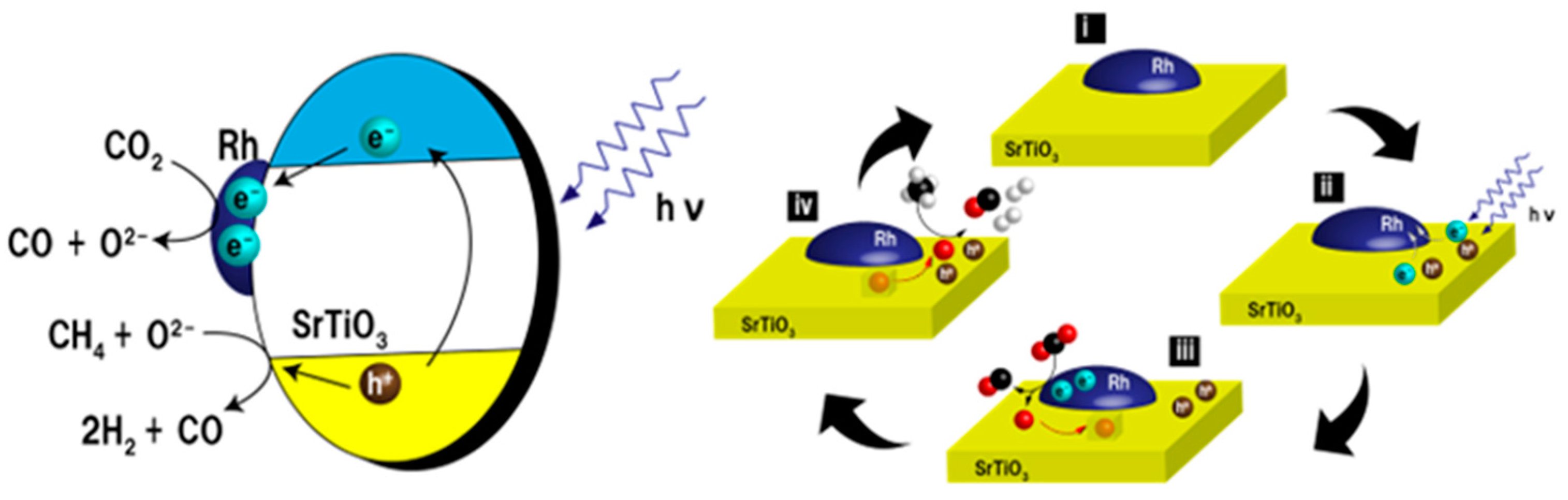Catalysts 11 00018 g036
