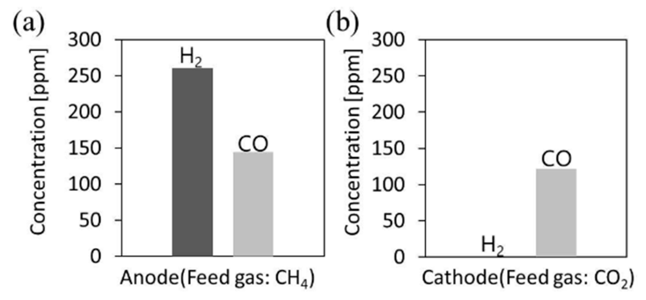Catalysts 11 00018 g039