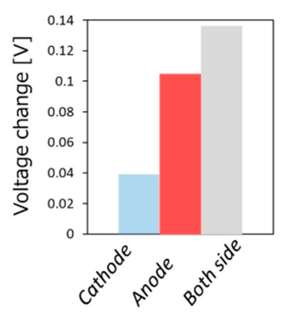Catalysts 11 00018 g040