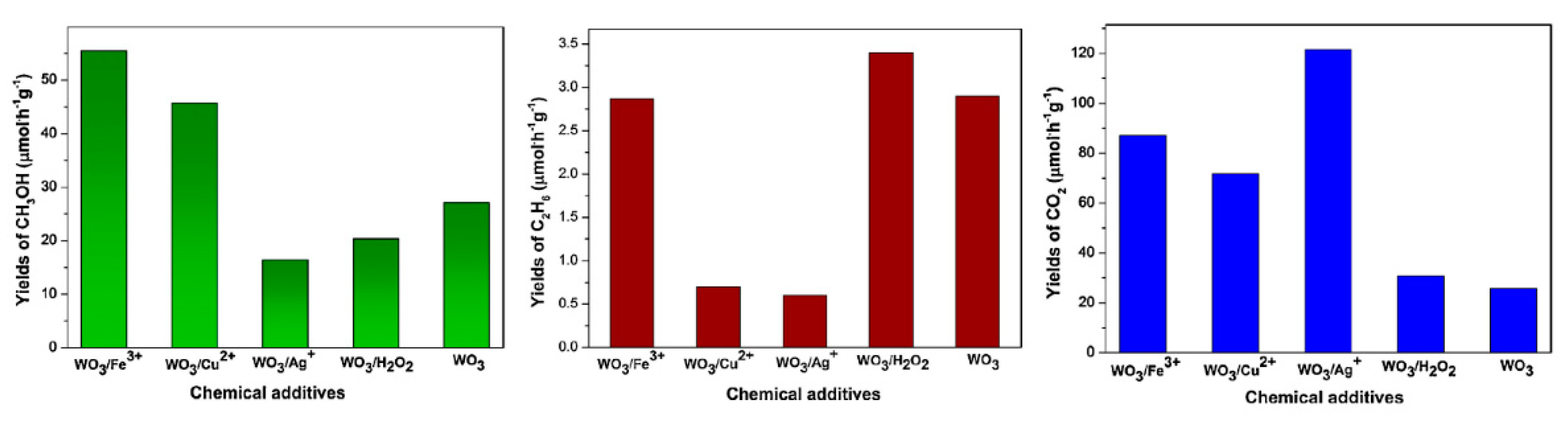 Catalysts 11 00018 g043