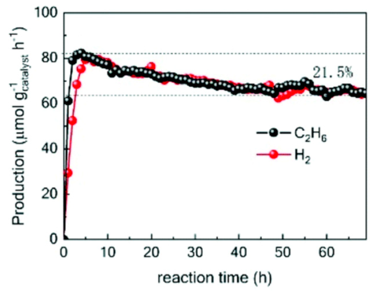 Catalysts 11 00018 g047