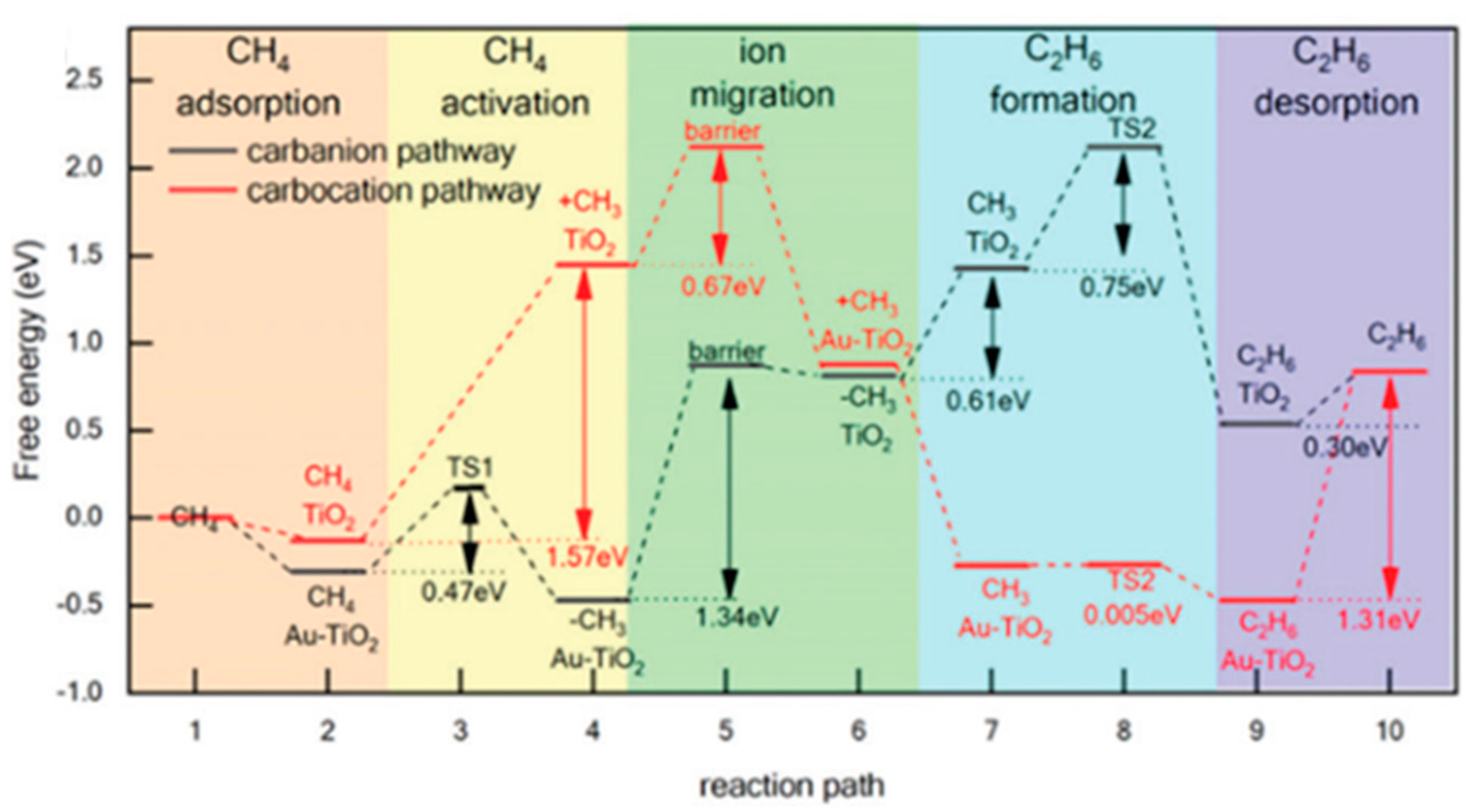 Catalysts 11 00018 g048