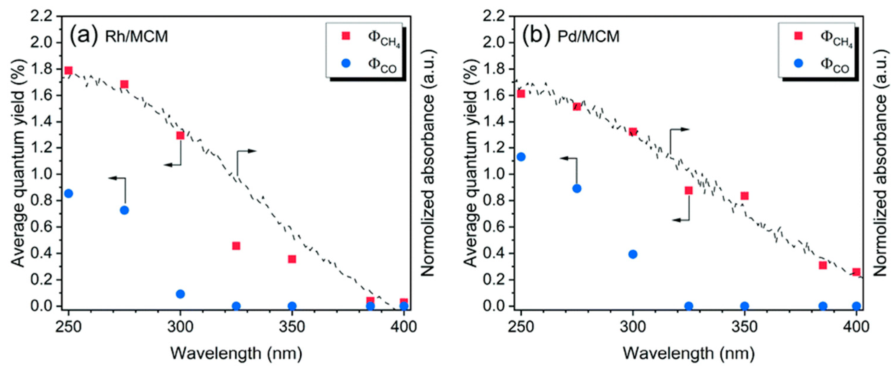 Catalysts 11 00018 g052