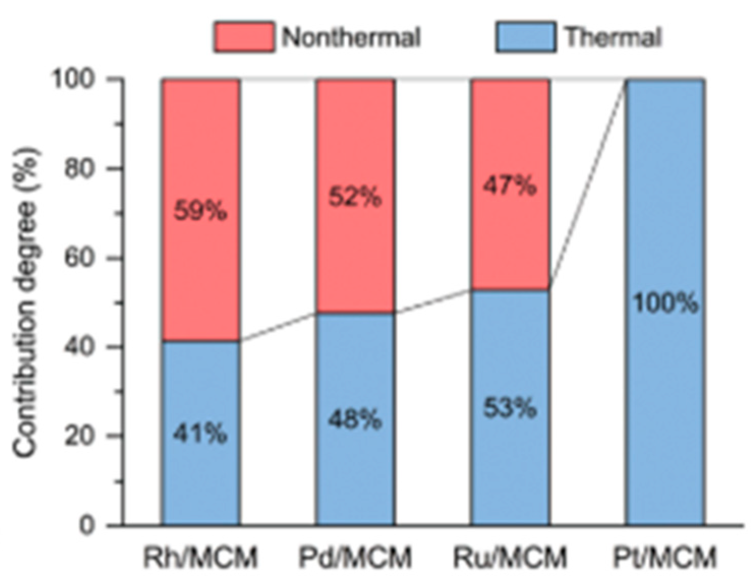 Catalysts 11 00018 g053