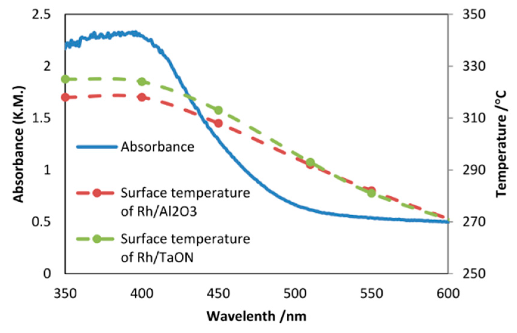 Catalysts 11 00018 g055