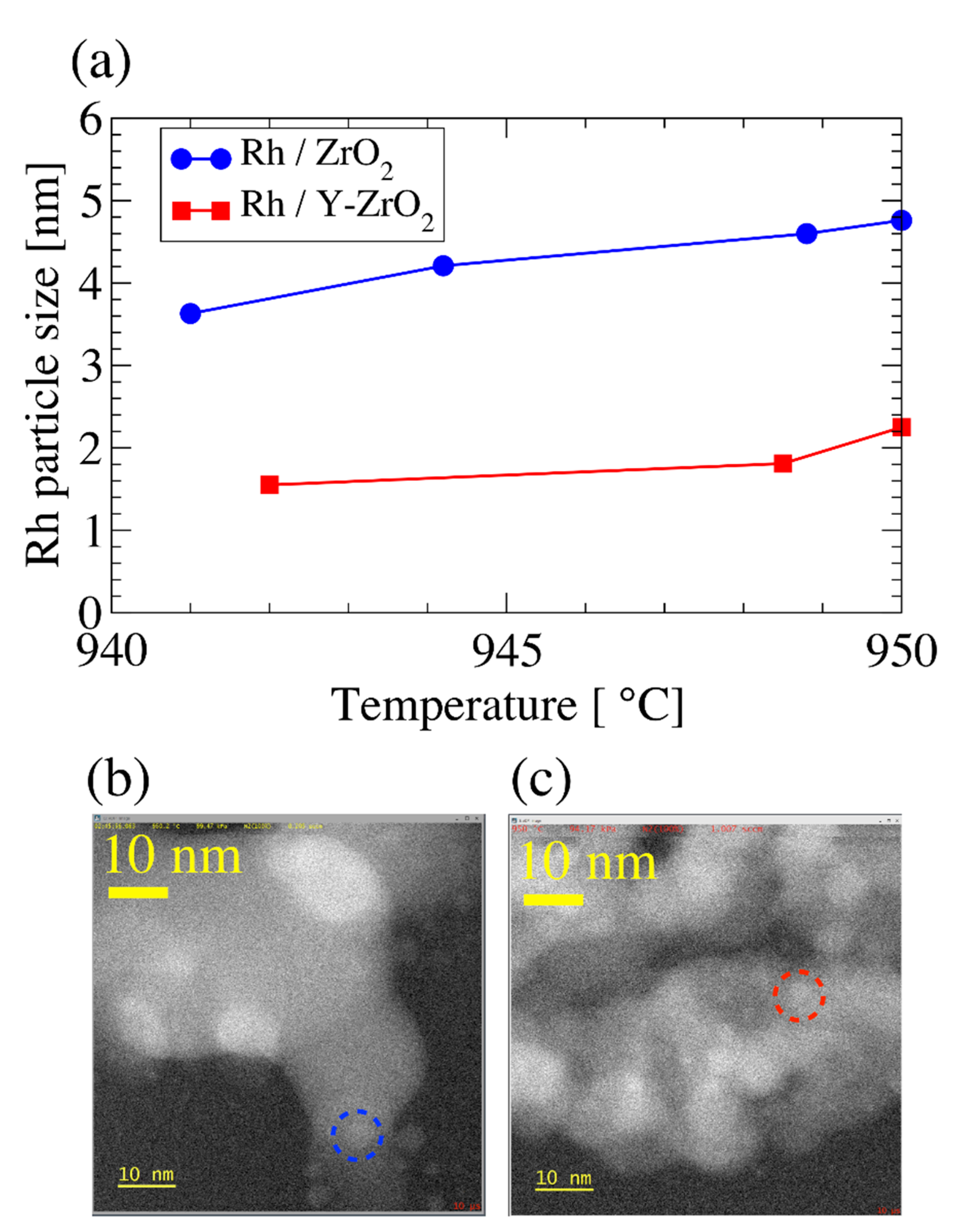 Catalysts 11 00019 g010 Catalysts 11 00019 g010