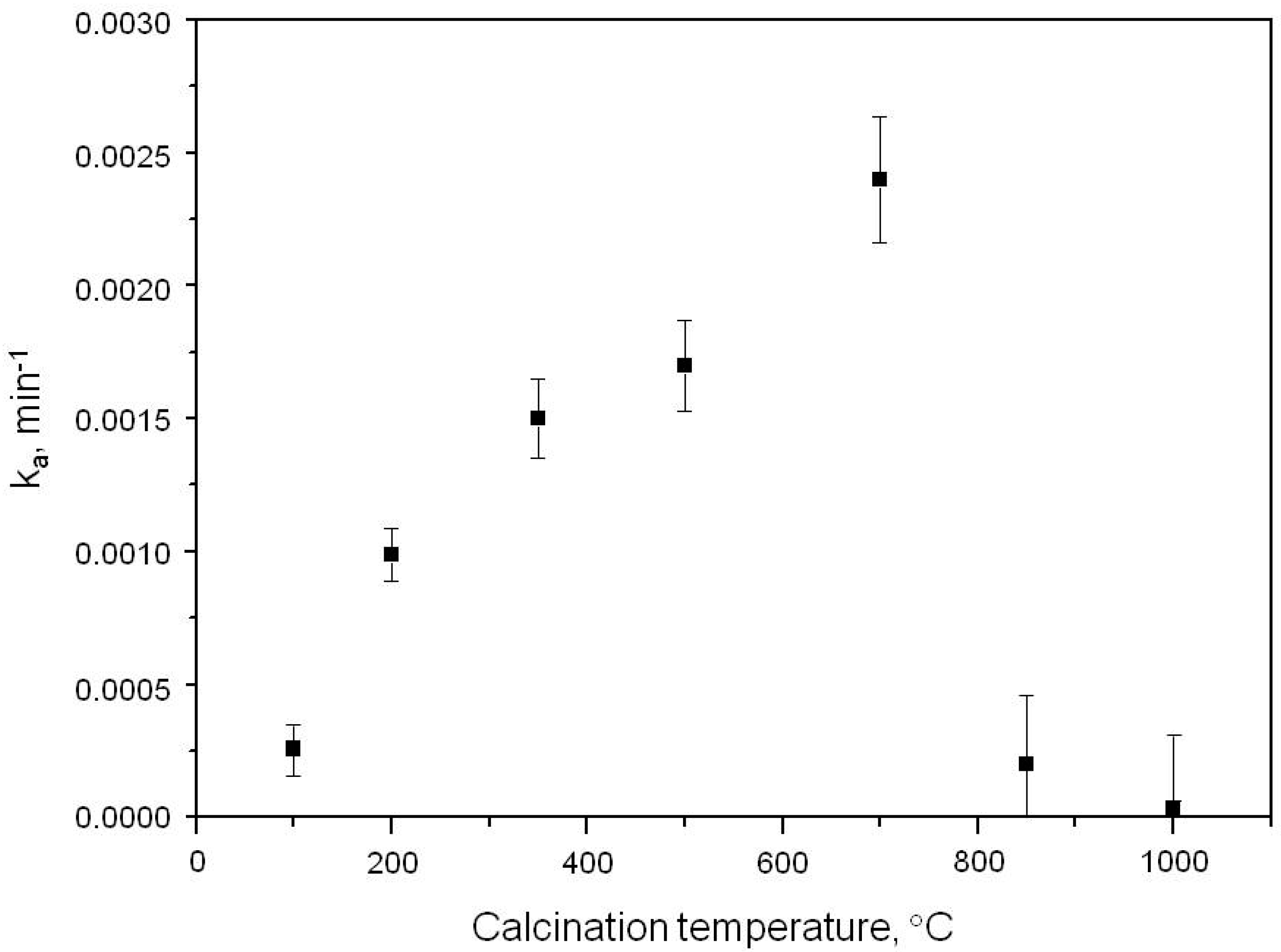 Catalysts 11 00020 g002 Catalysts 11 00020 g002