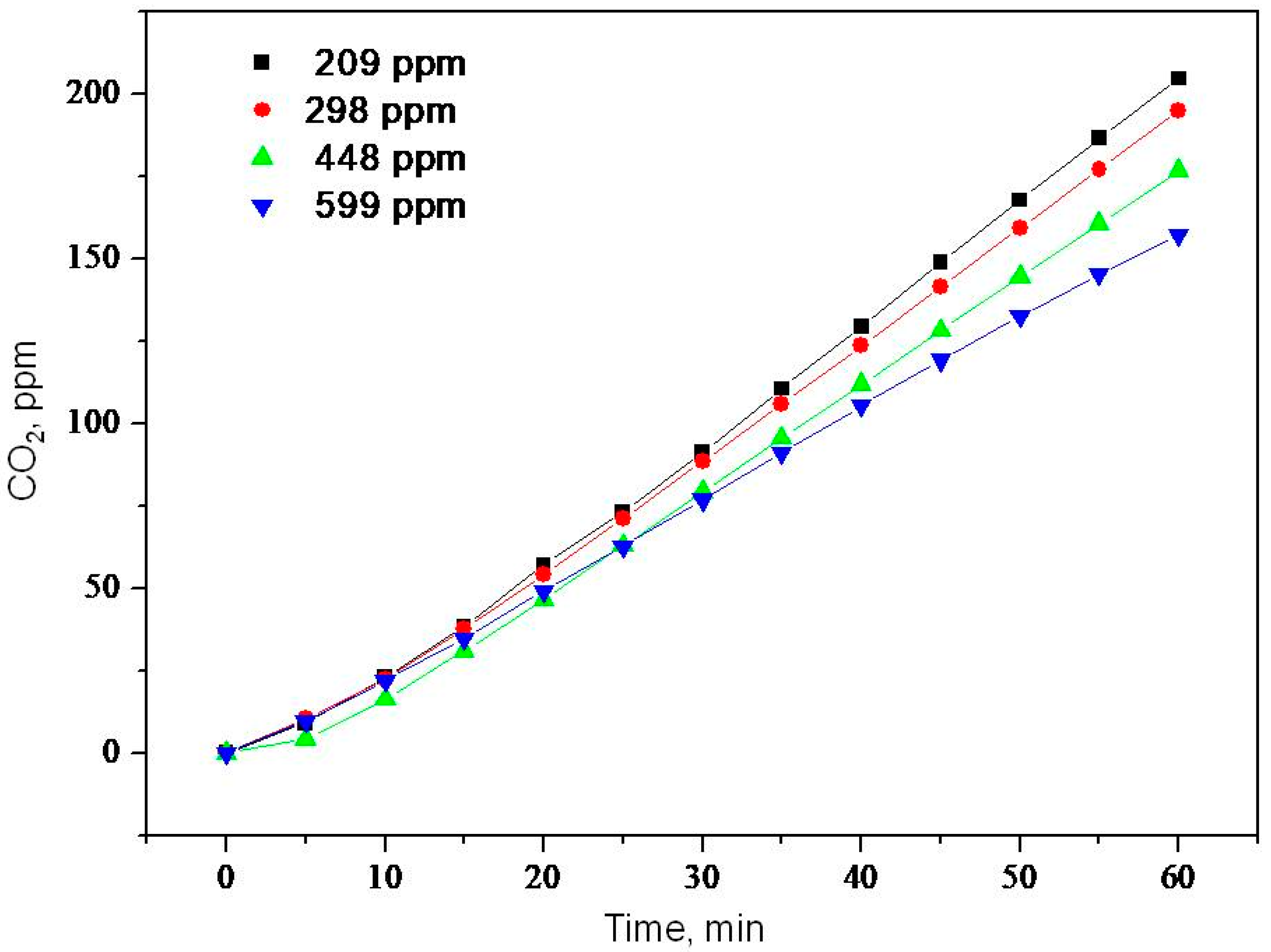 Catalysts 11 00020 g004 Catalysts 11 00020 g004