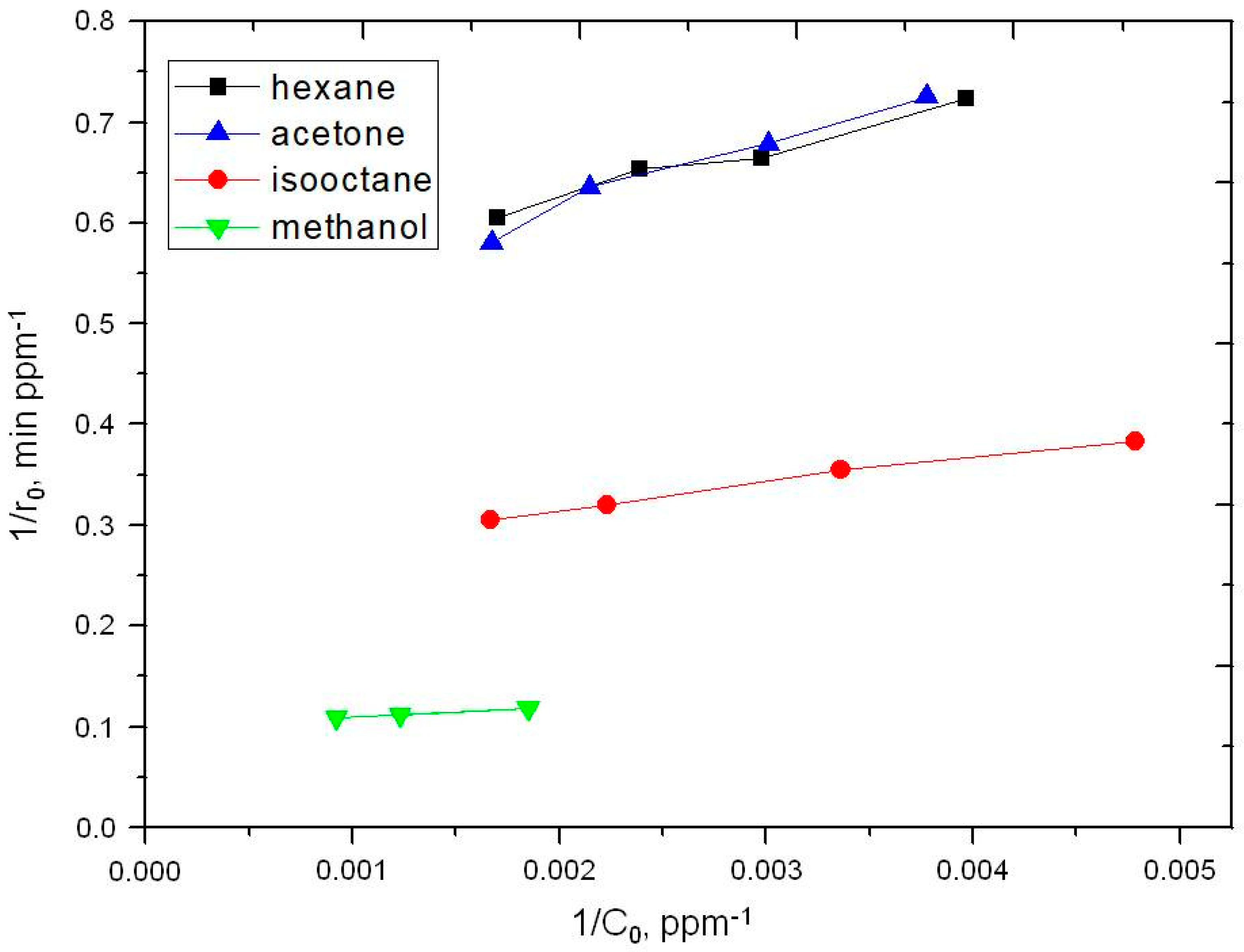 Catalysts 11 00020 g007 Catalysts 11 00020 g007