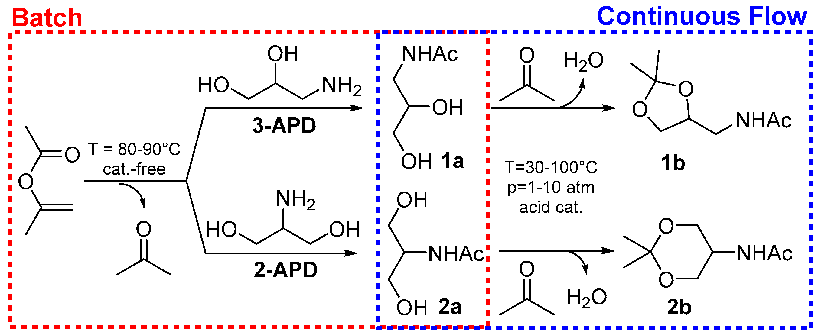 Catalysts 11 00021 sch003 Catalysts 11 00021 sch003