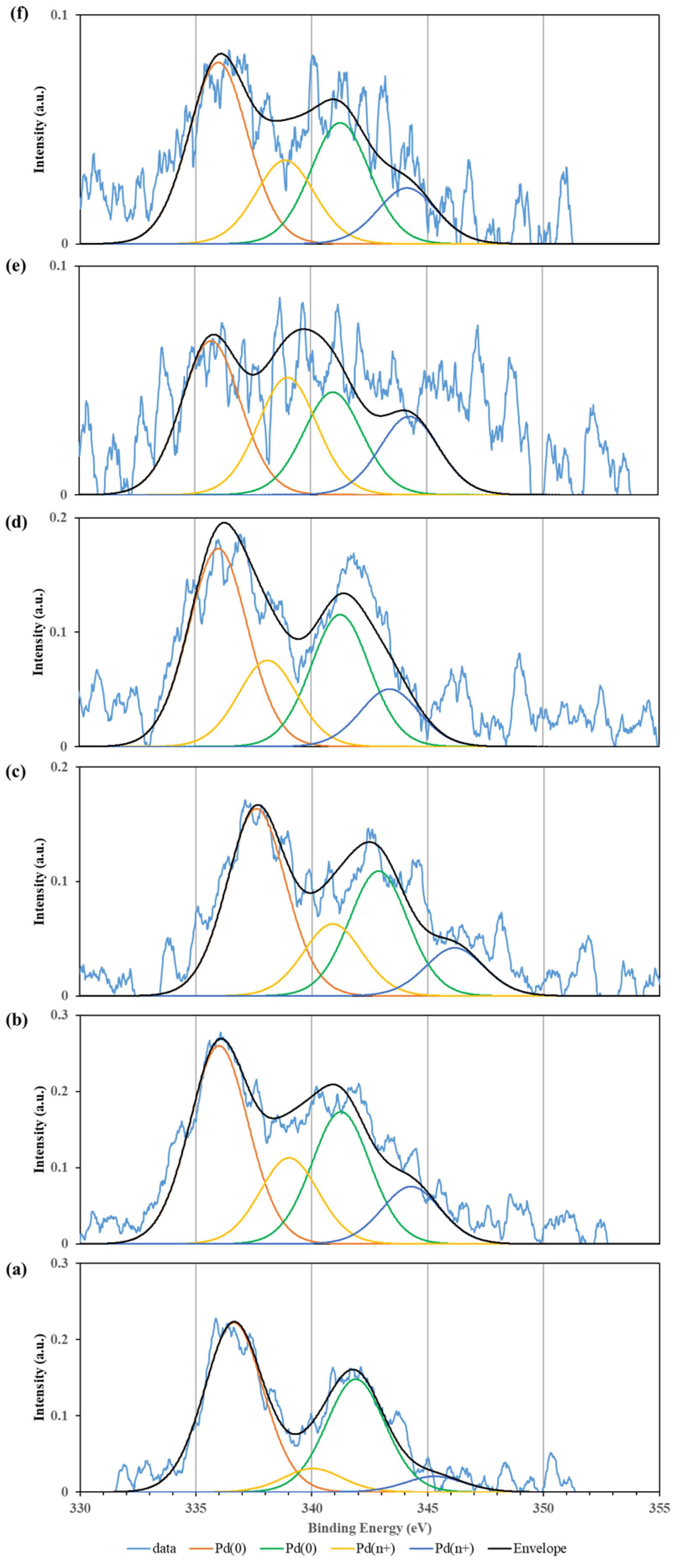 Catalysts 11 00023 g002 Catalysts 11 00023 g002