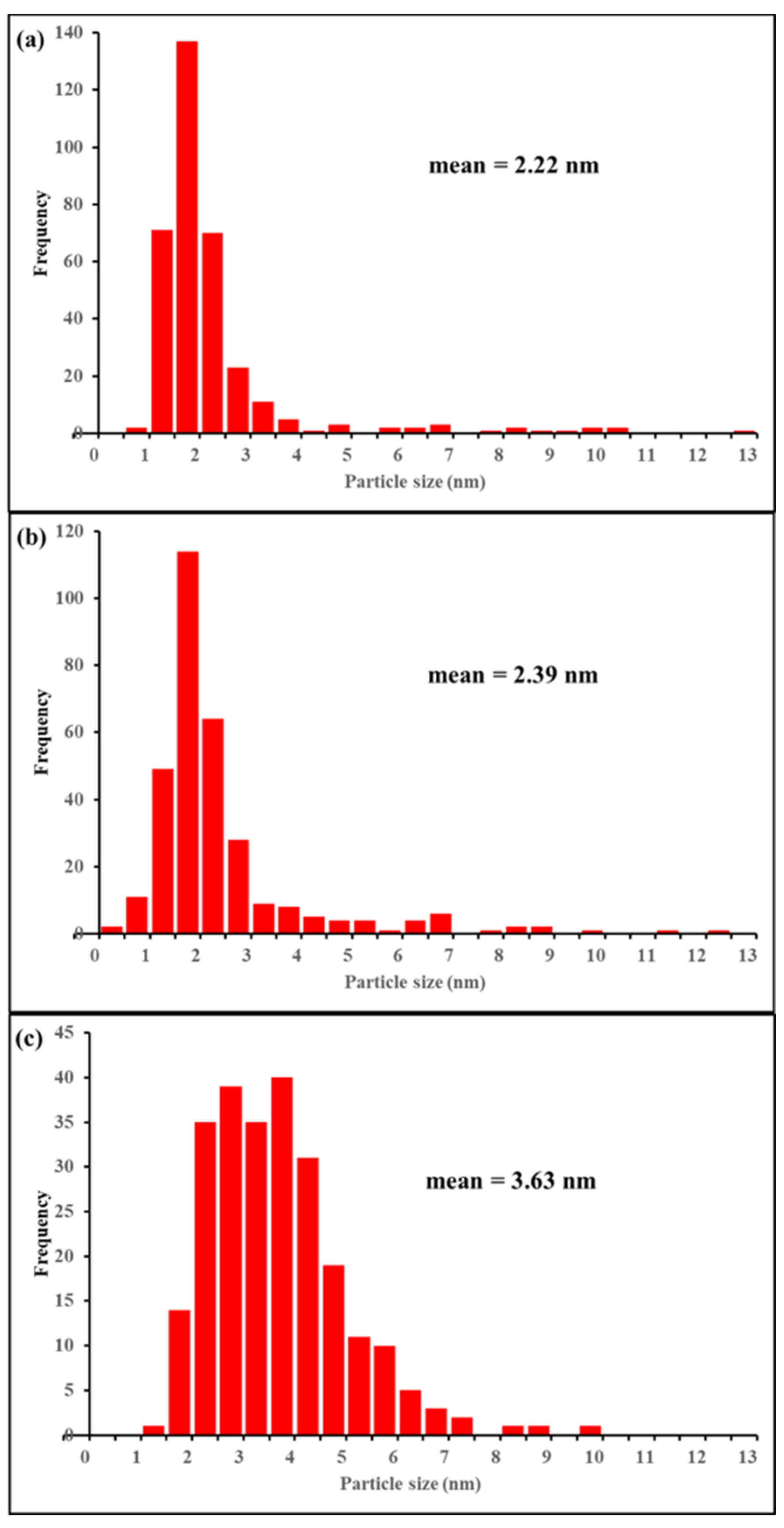 Catalysts 11 00023 g003 Catalysts 11 00023 g003