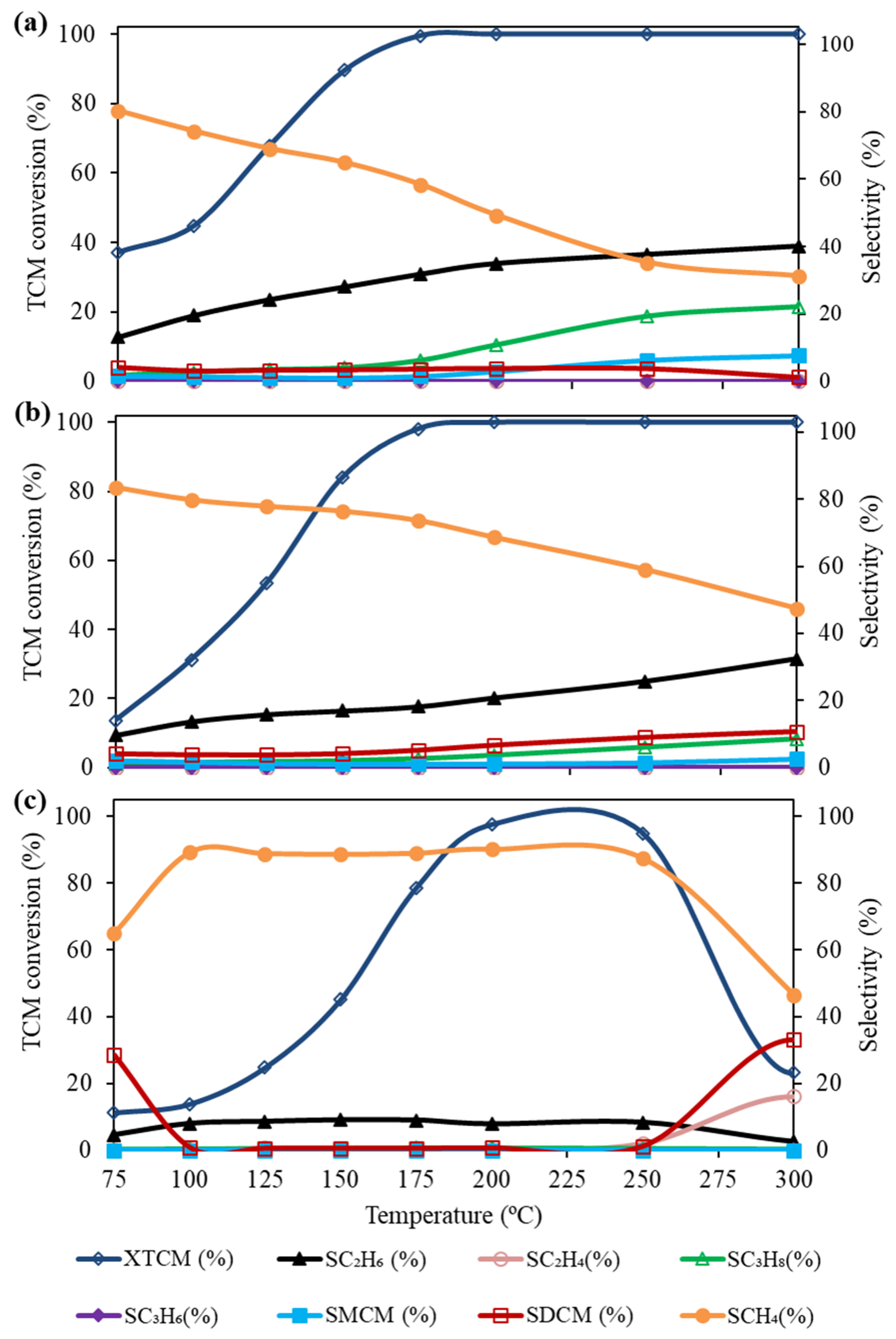 Catalysts 11 00023 g009 Catalysts 11 00023 g009