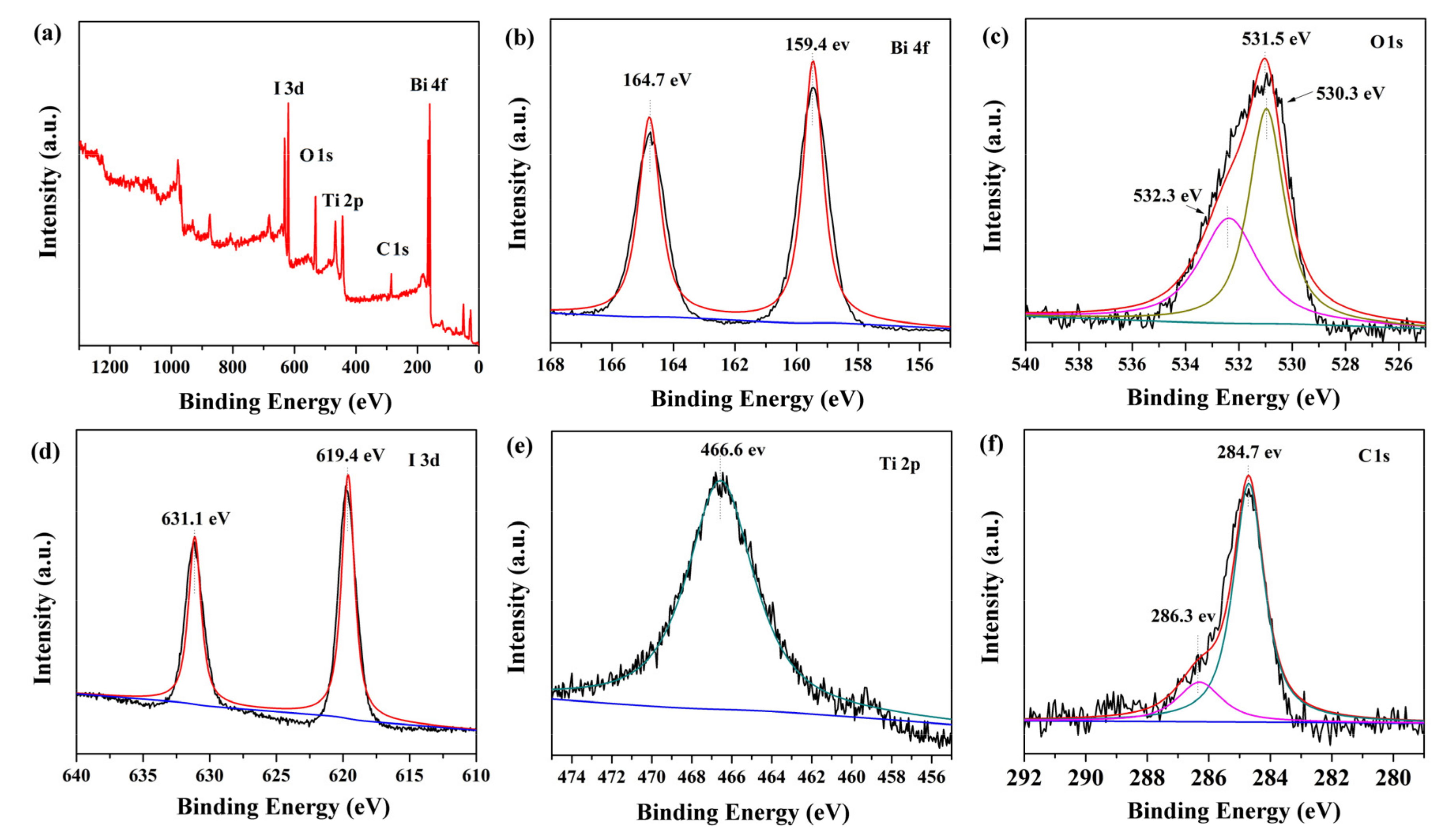 Catalysts 11 00024 g002 Catalysts 11 00024 g002