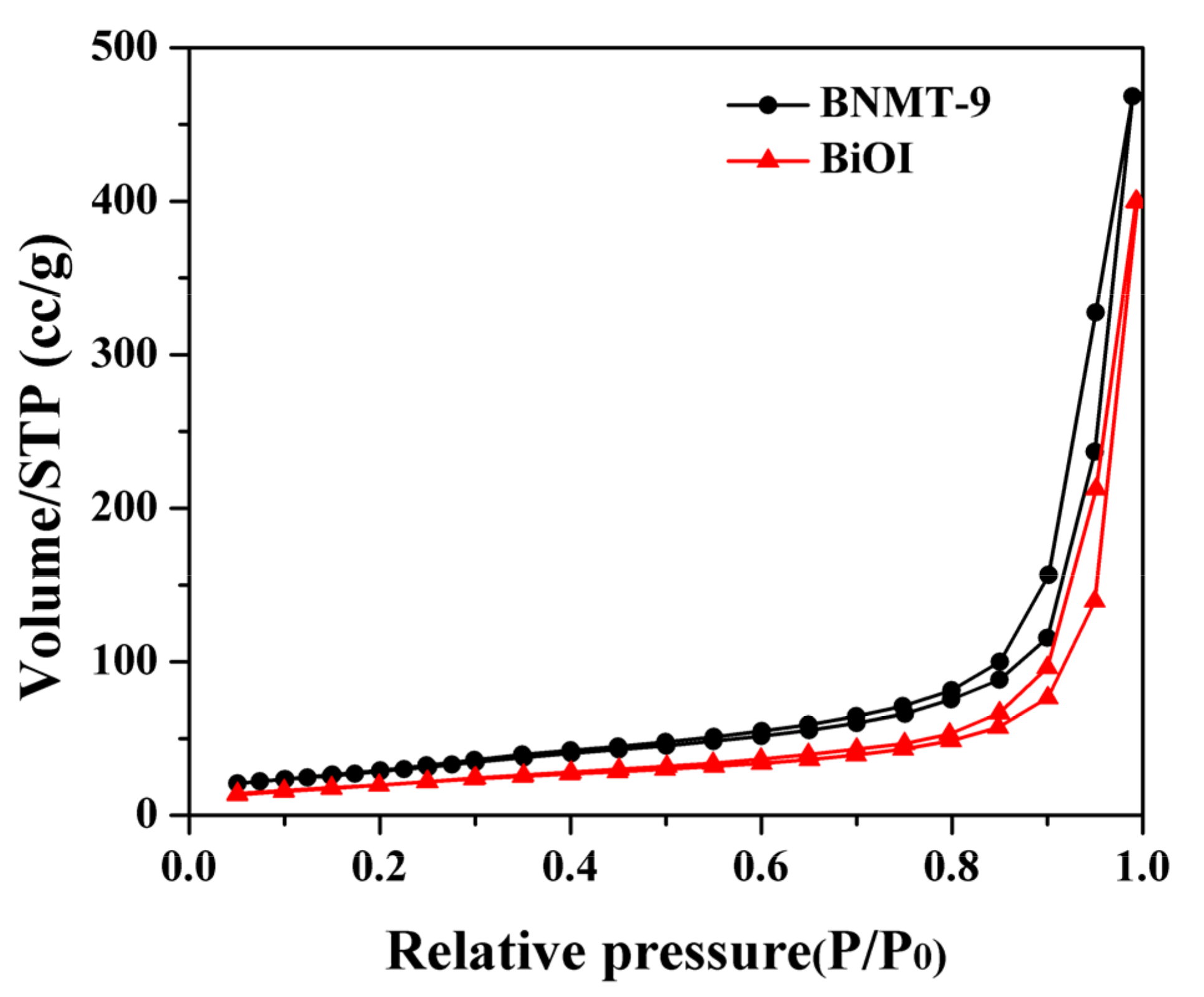 Catalysts 11 00024 g004 Catalysts 11 00024 g004