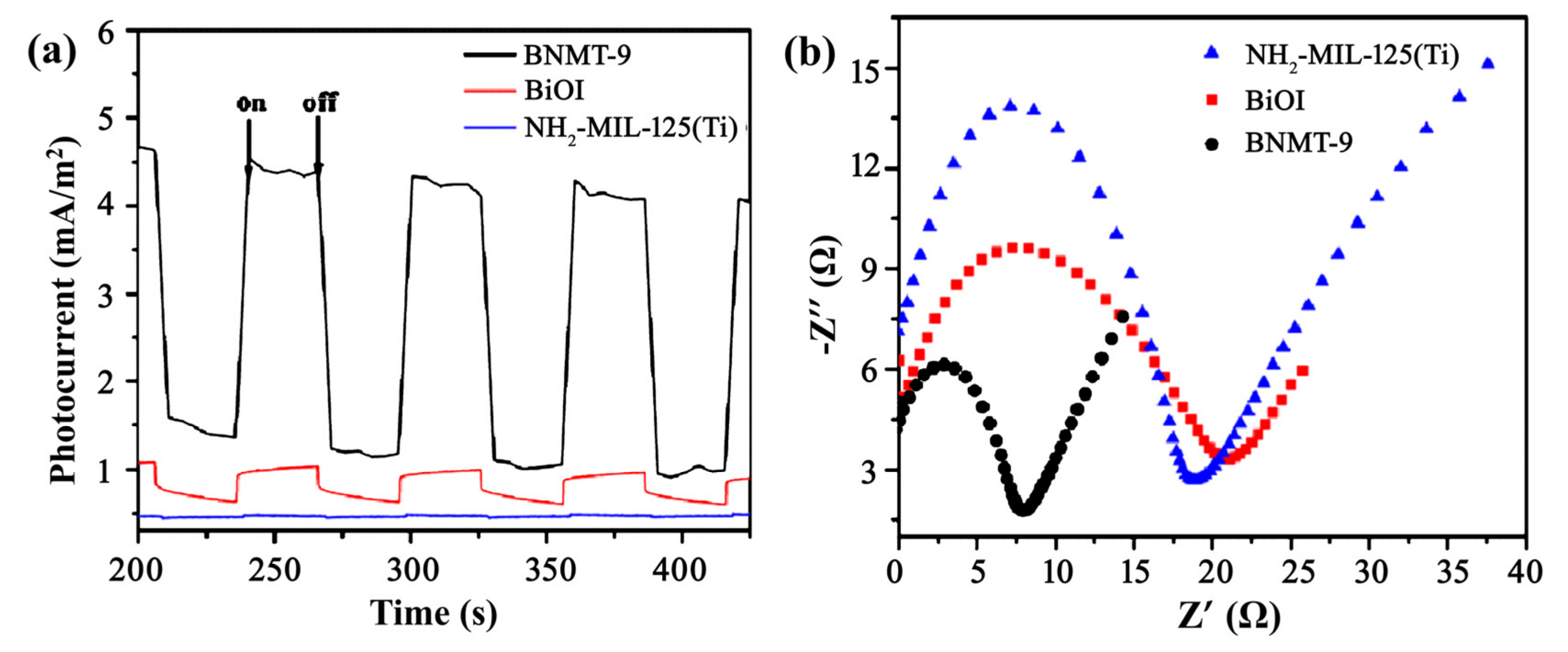 Catalysts 11 00024 g006 Catalysts 11 00024 g006