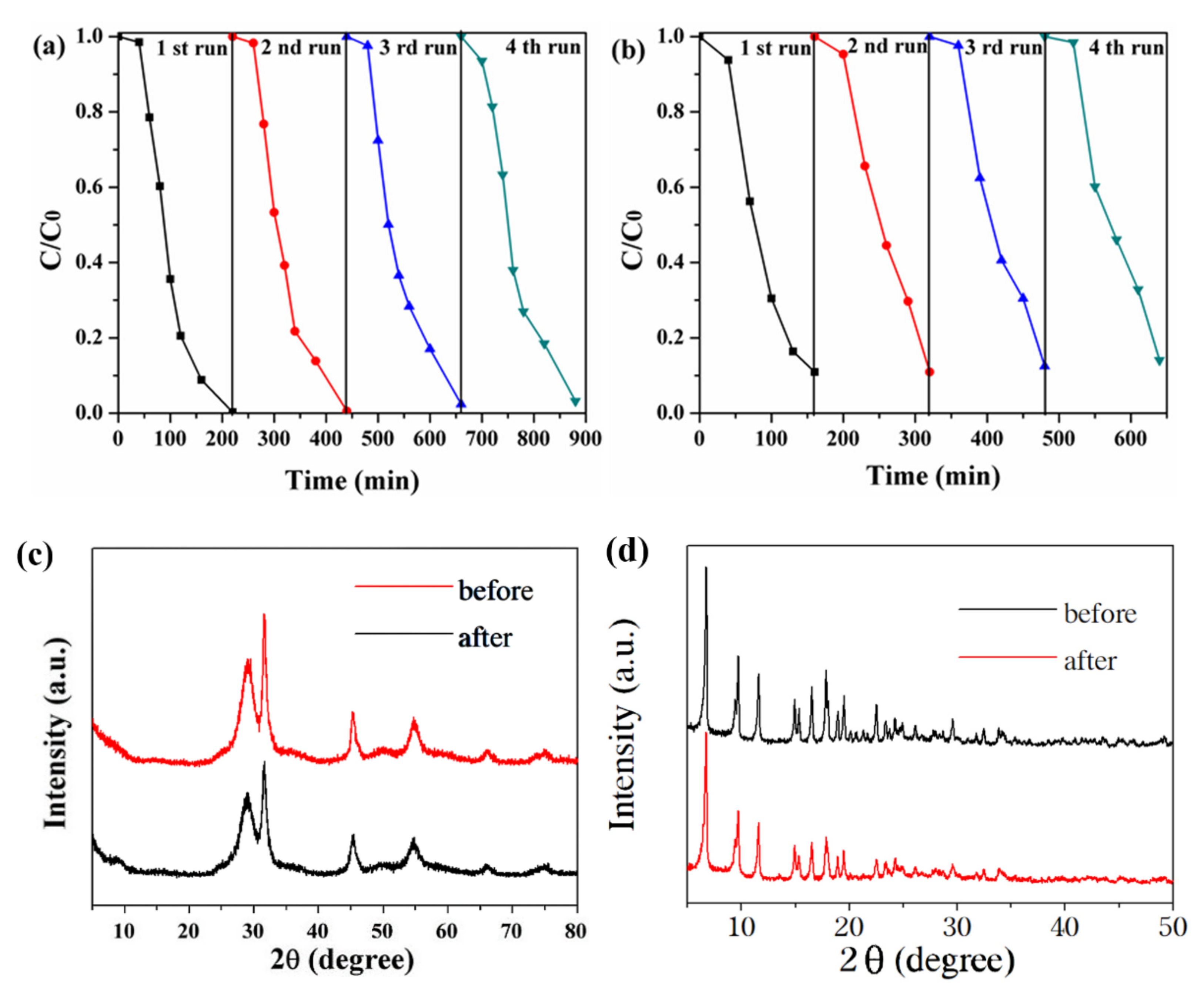 Catalysts 11 00024 g010 Catalysts 11 00024 g010