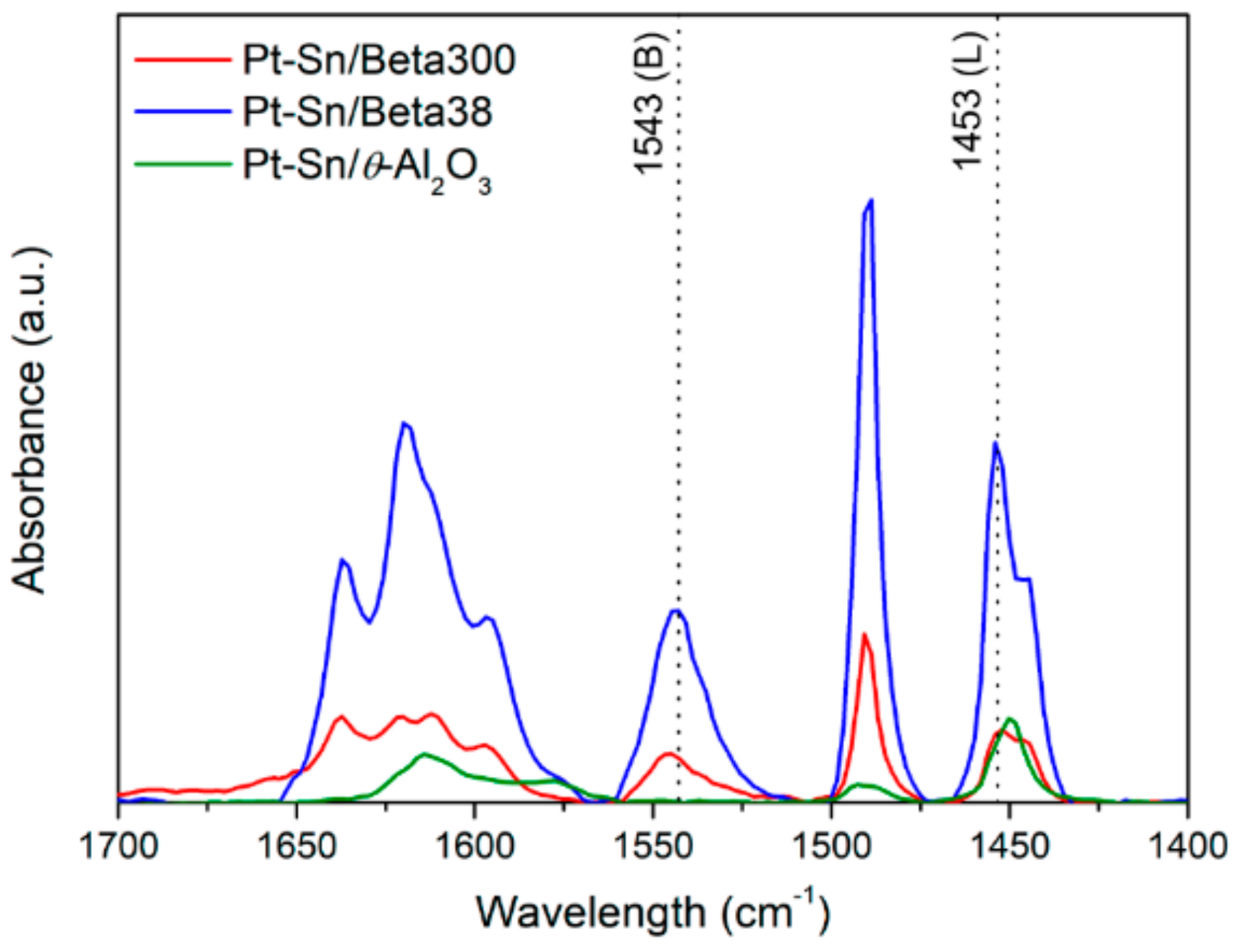 Catalysts 11 00025 g003 Catalysts 11 00025 g003