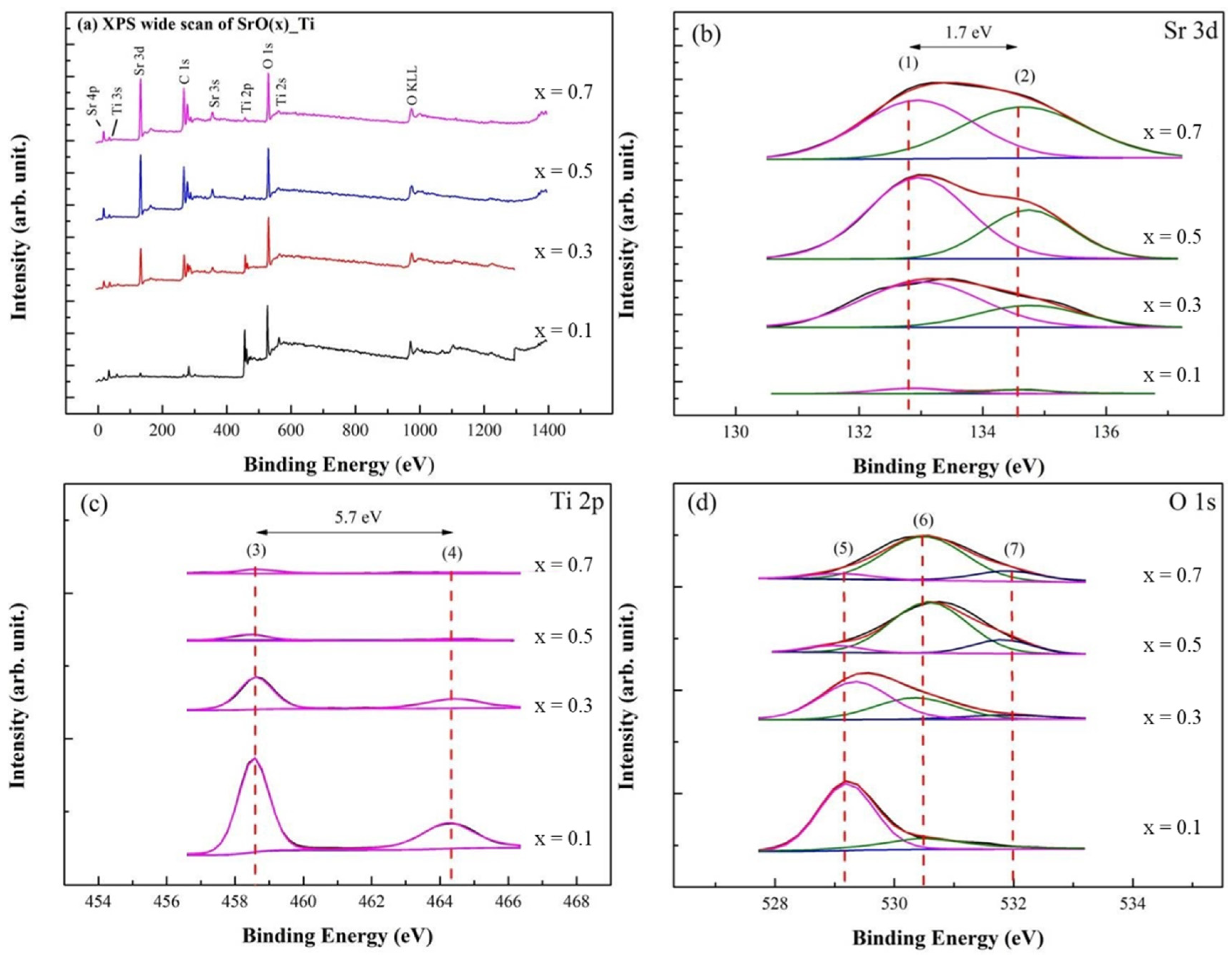 Catalysts 11 00030 g002