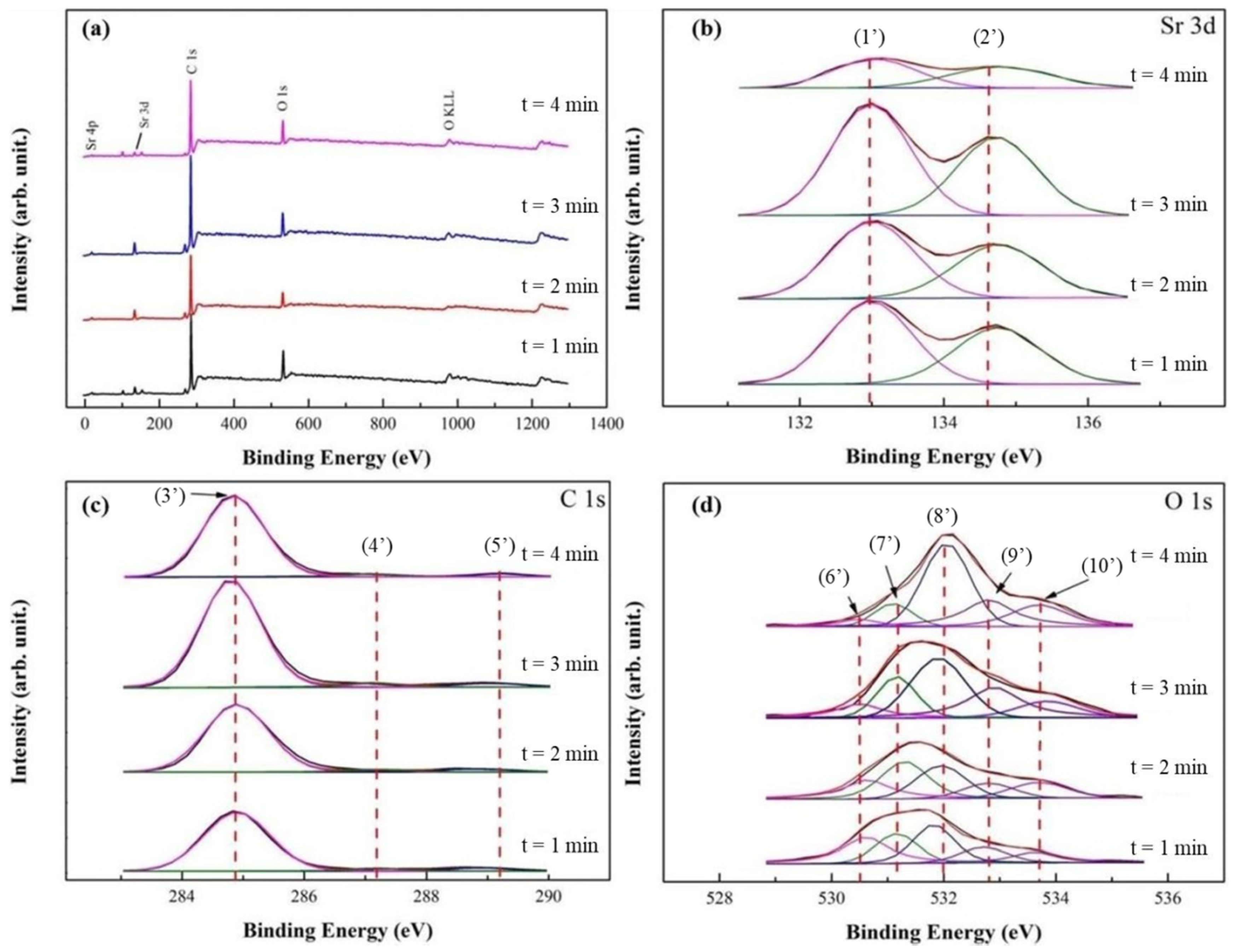 Catalysts 11 00030 g003