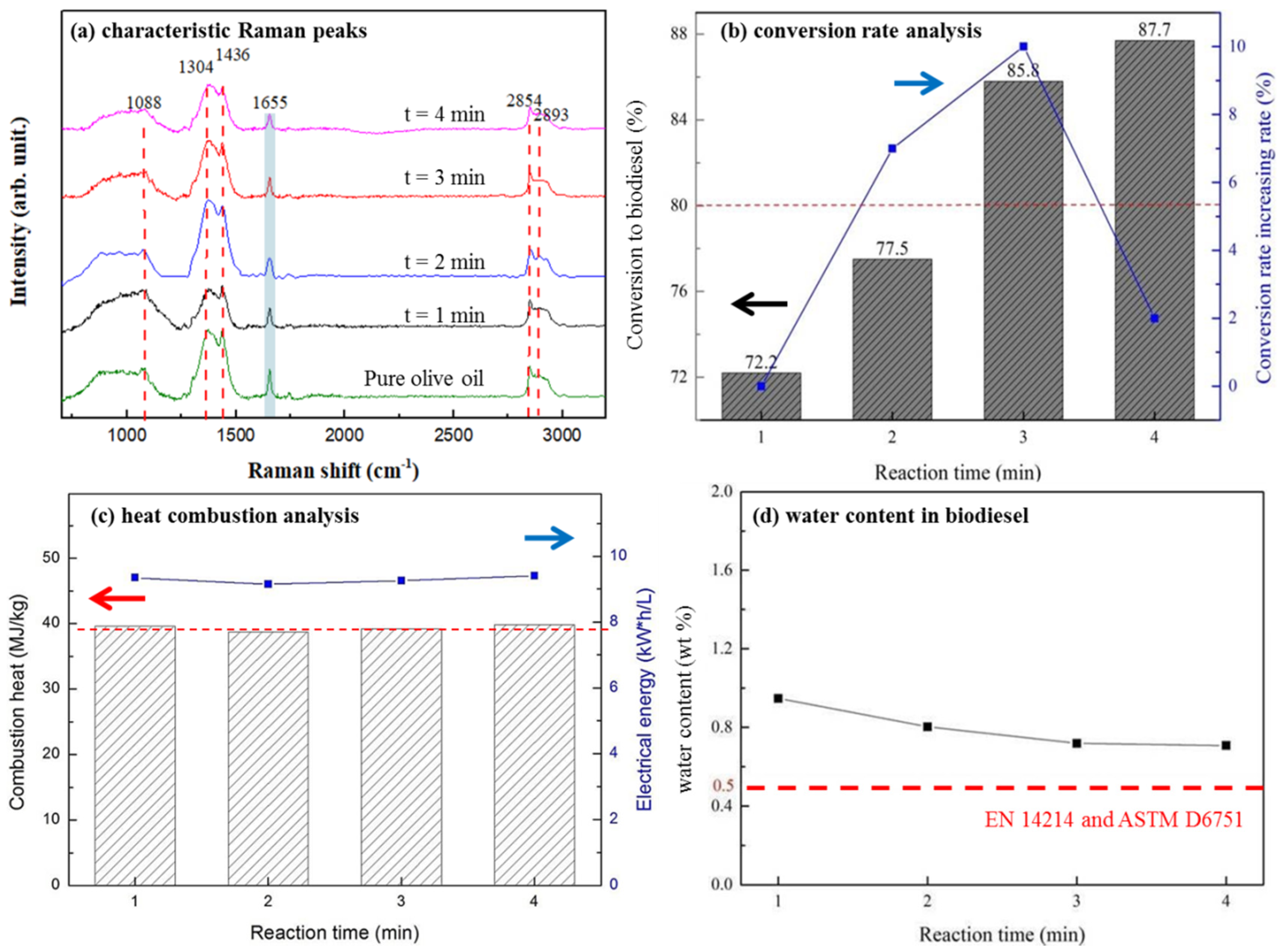 Catalysts 11 00030 g004