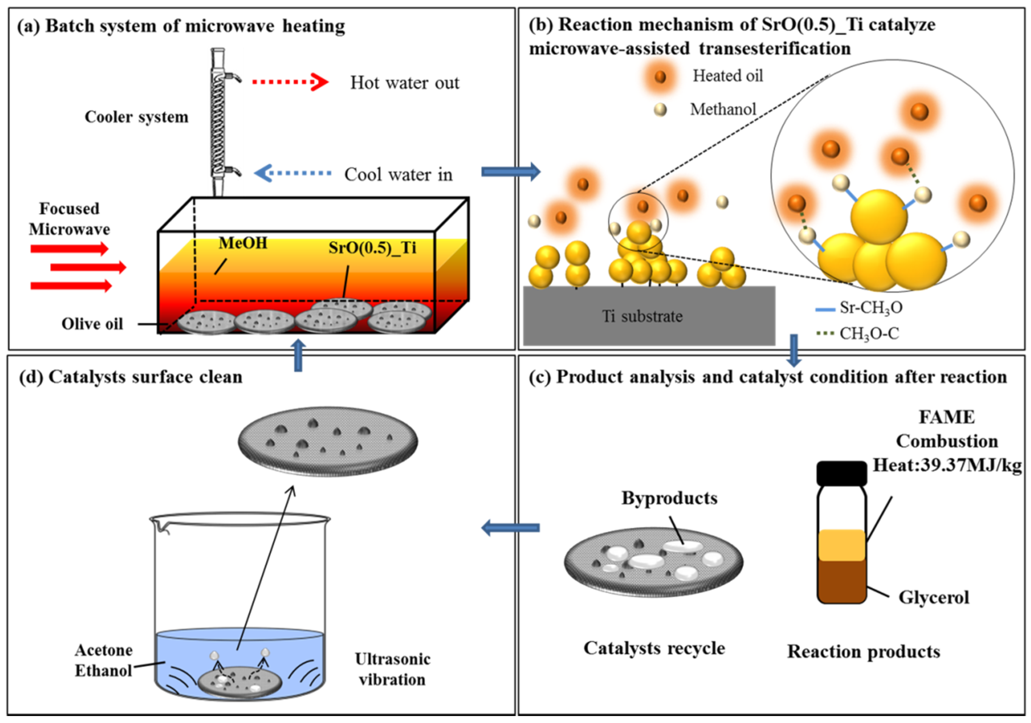 Catalysts 11 00030 g005