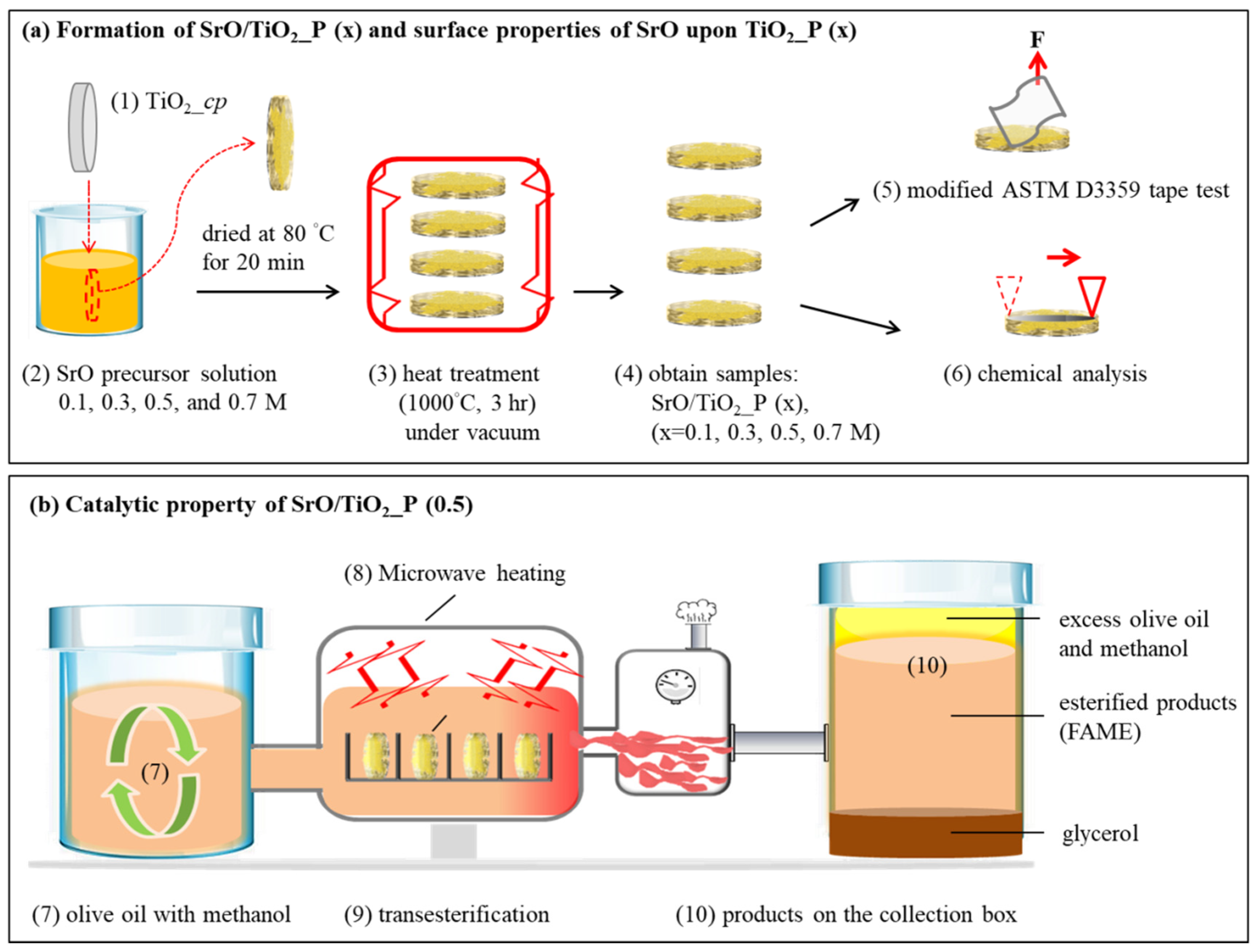 Catalysts 11 00030 g006