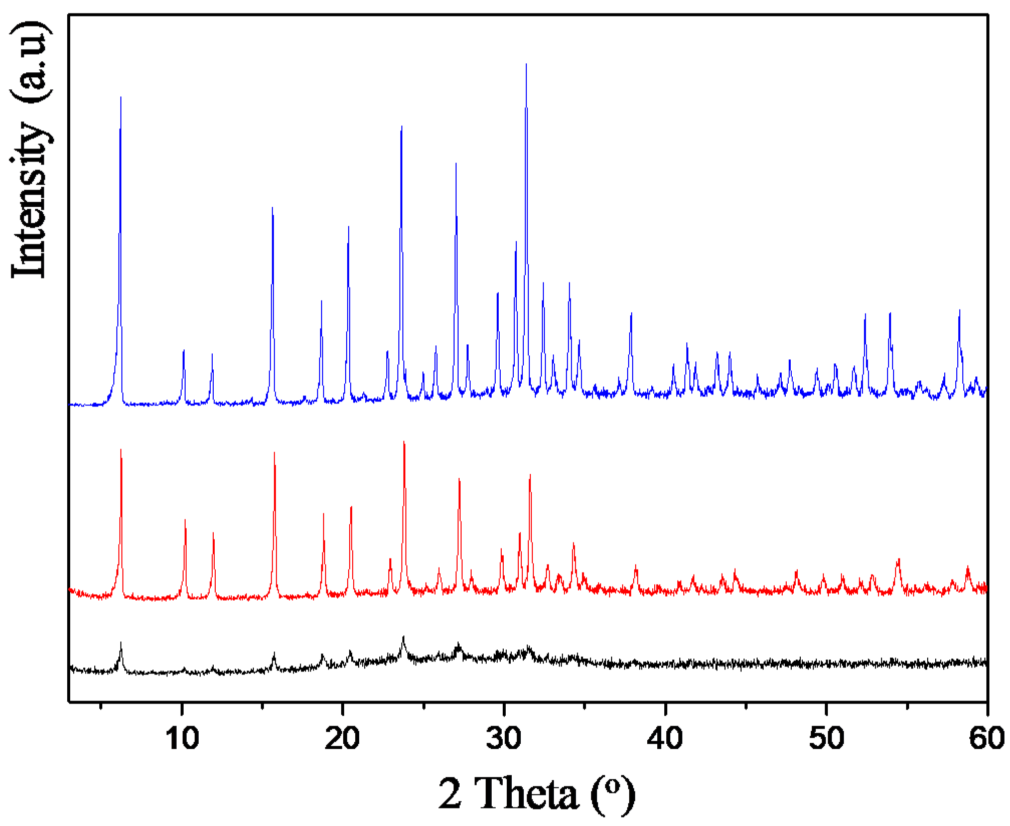Catalysts 11 00032 g001 Catalysts 11 00032 g001