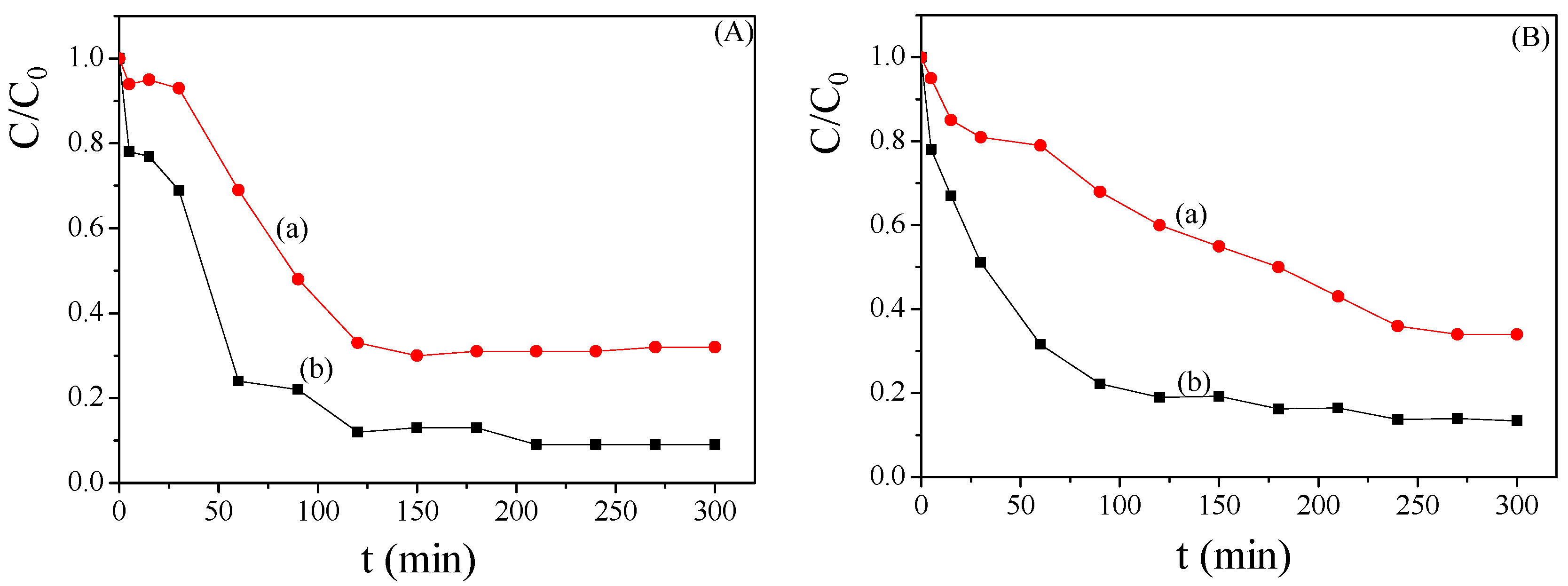 Catalysts 11 00032 g003 Catalysts 11 00032 g003