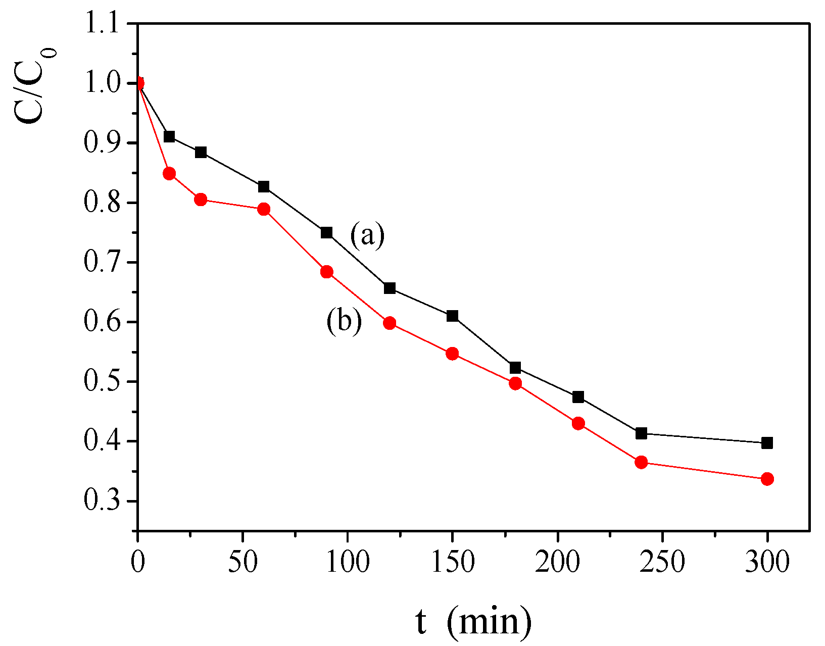 Catalysts 11 00032 g005 Catalysts 11 00032 g005