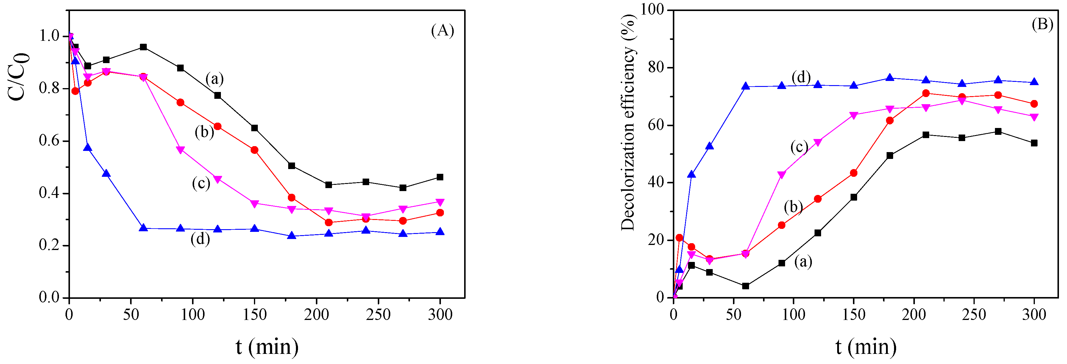 Catalysts 11 00032 g009 Catalysts 11 00032 g009