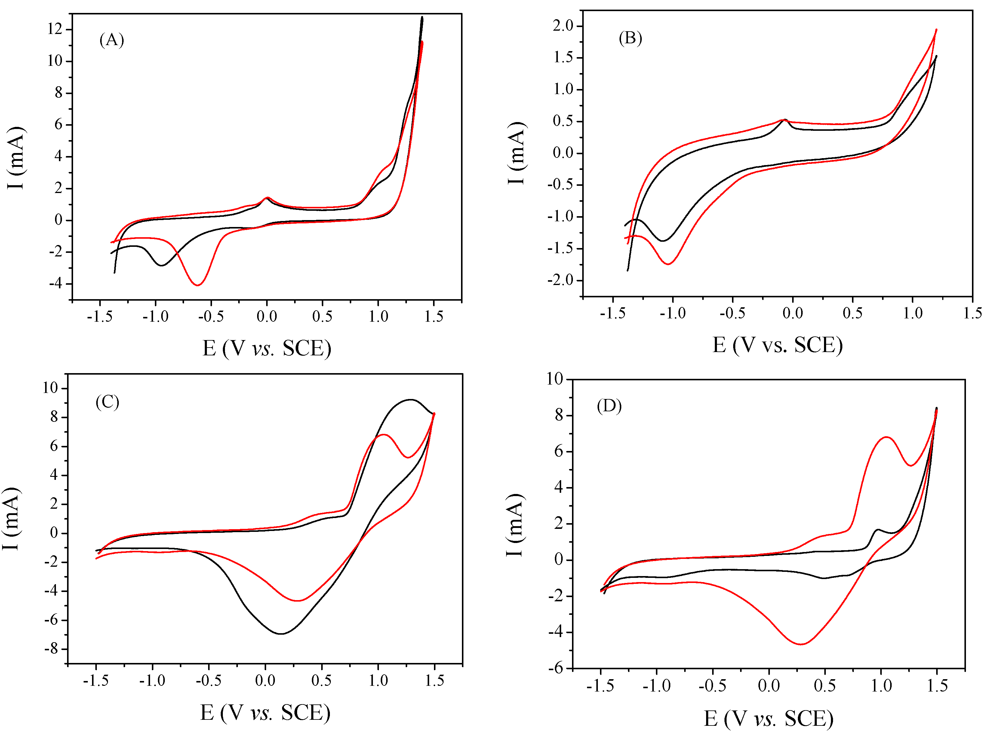 Catalysts 11 00032 g010 Catalysts 11 00032 g010