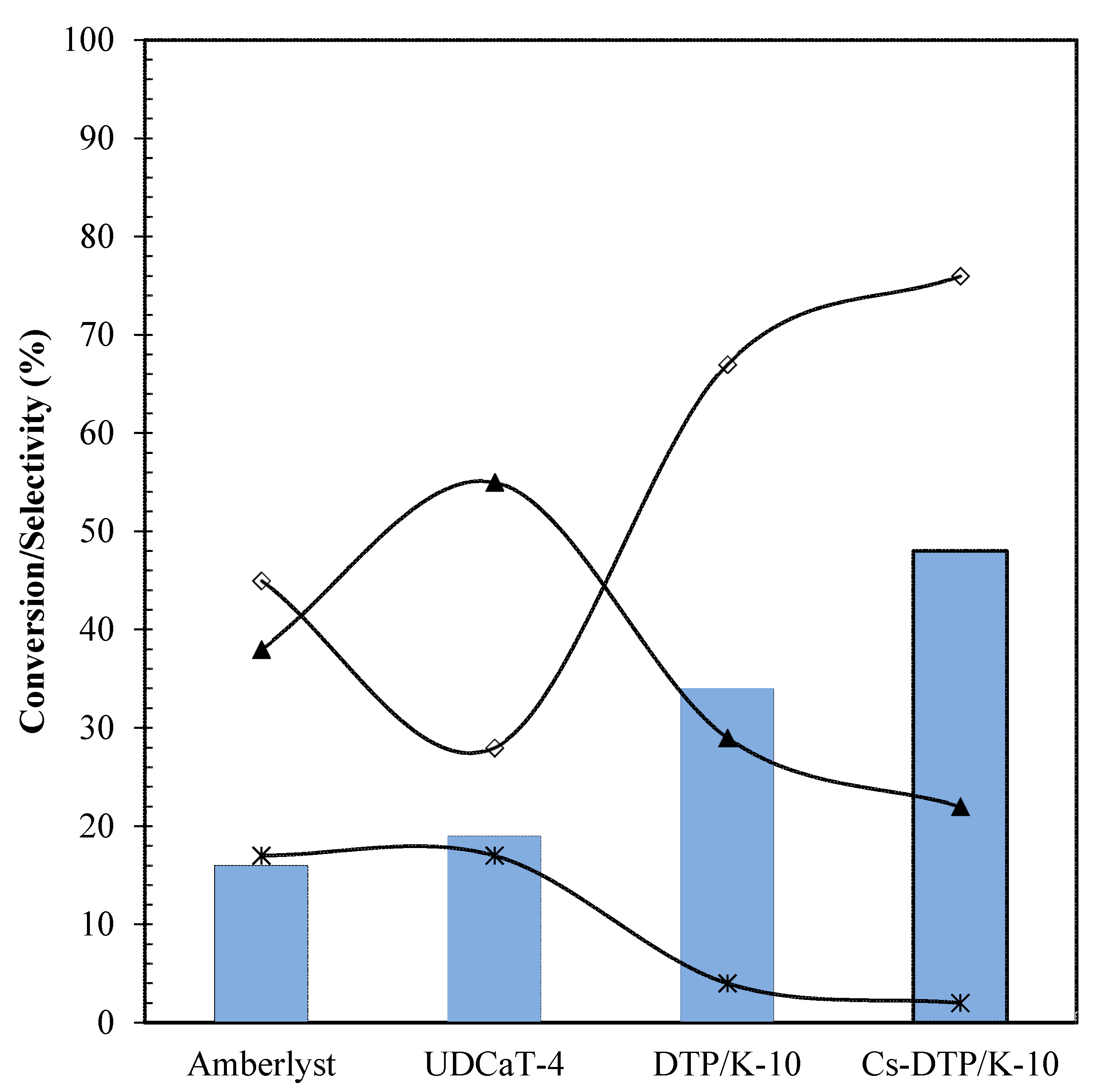 Catalysts 11 00034 g001 Catalysts 11 00034 g001