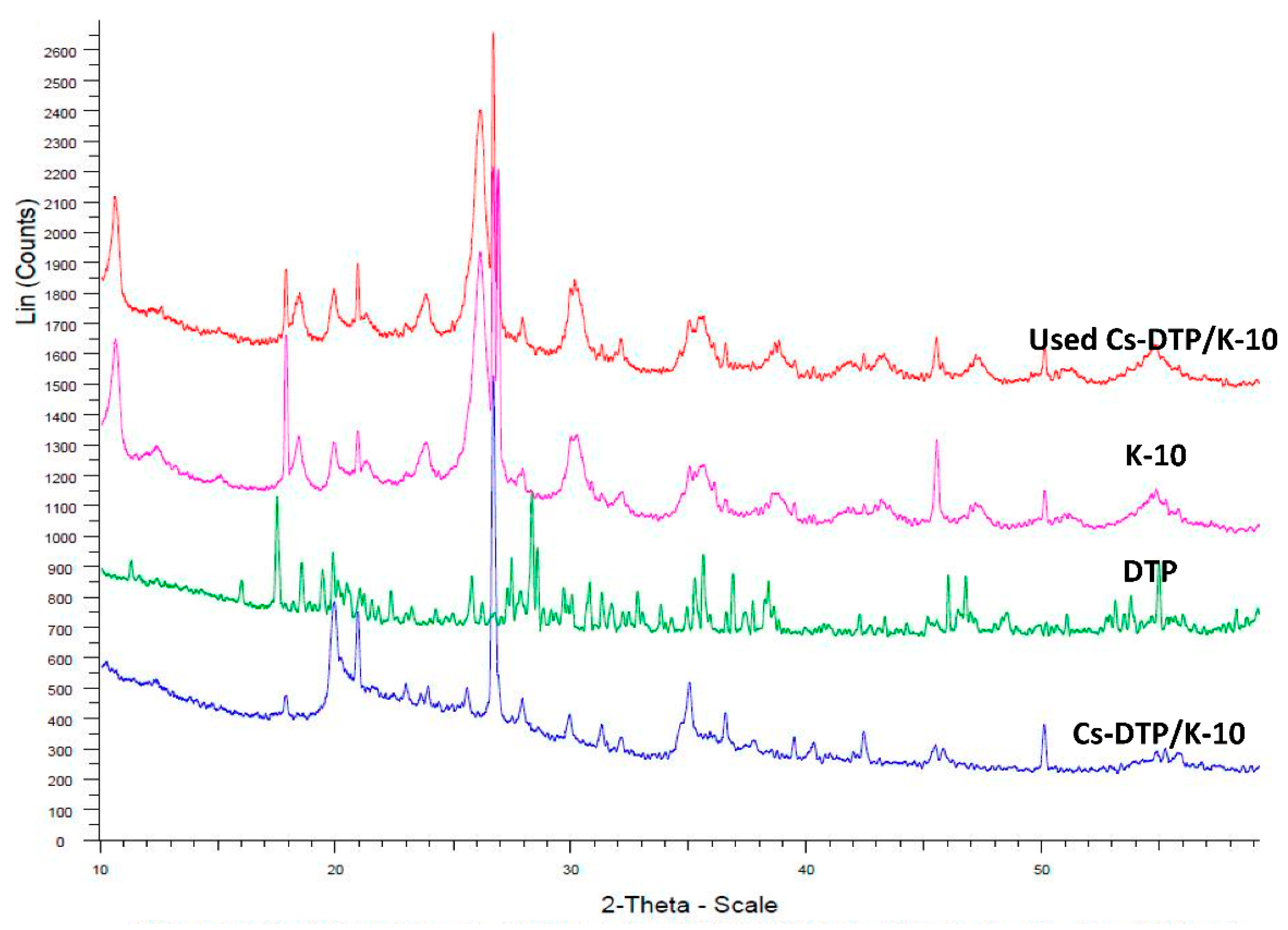Catalysts 11 00034 g004 Catalysts 11 00034 g004
