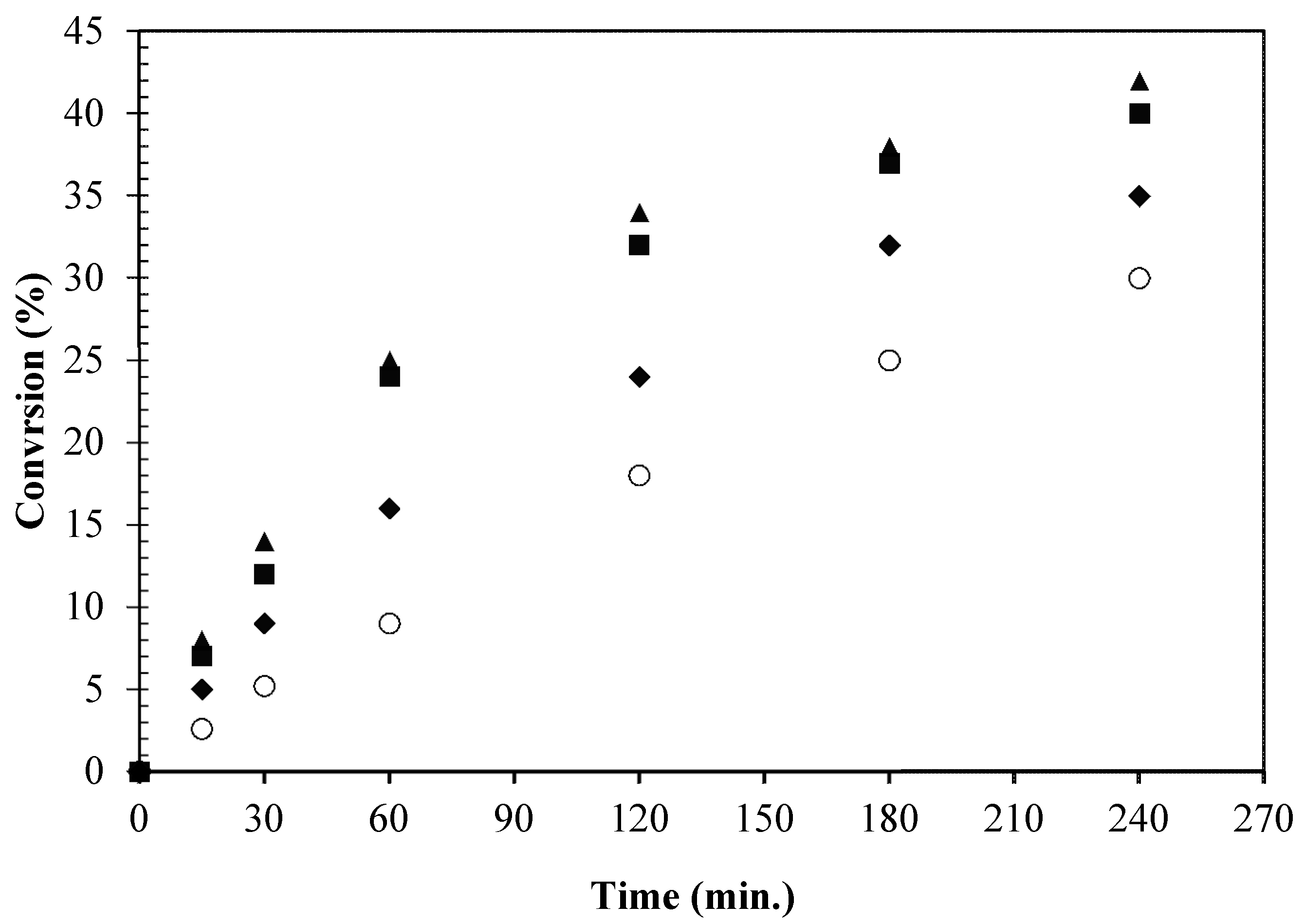 Catalysts 11 00034 g006 Catalysts 11 00034 g006