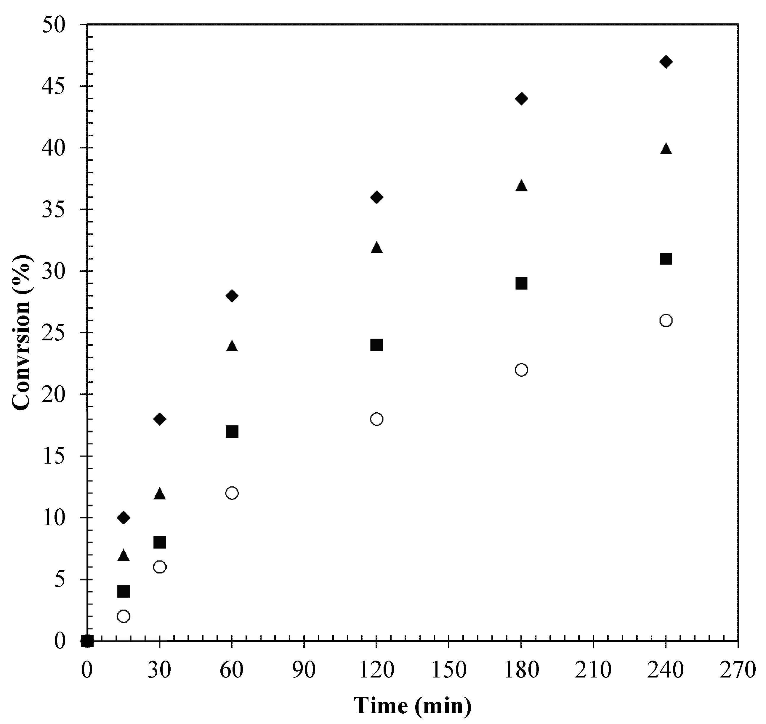 Catalysts 11 00034 g007 Catalysts 11 00034 g007