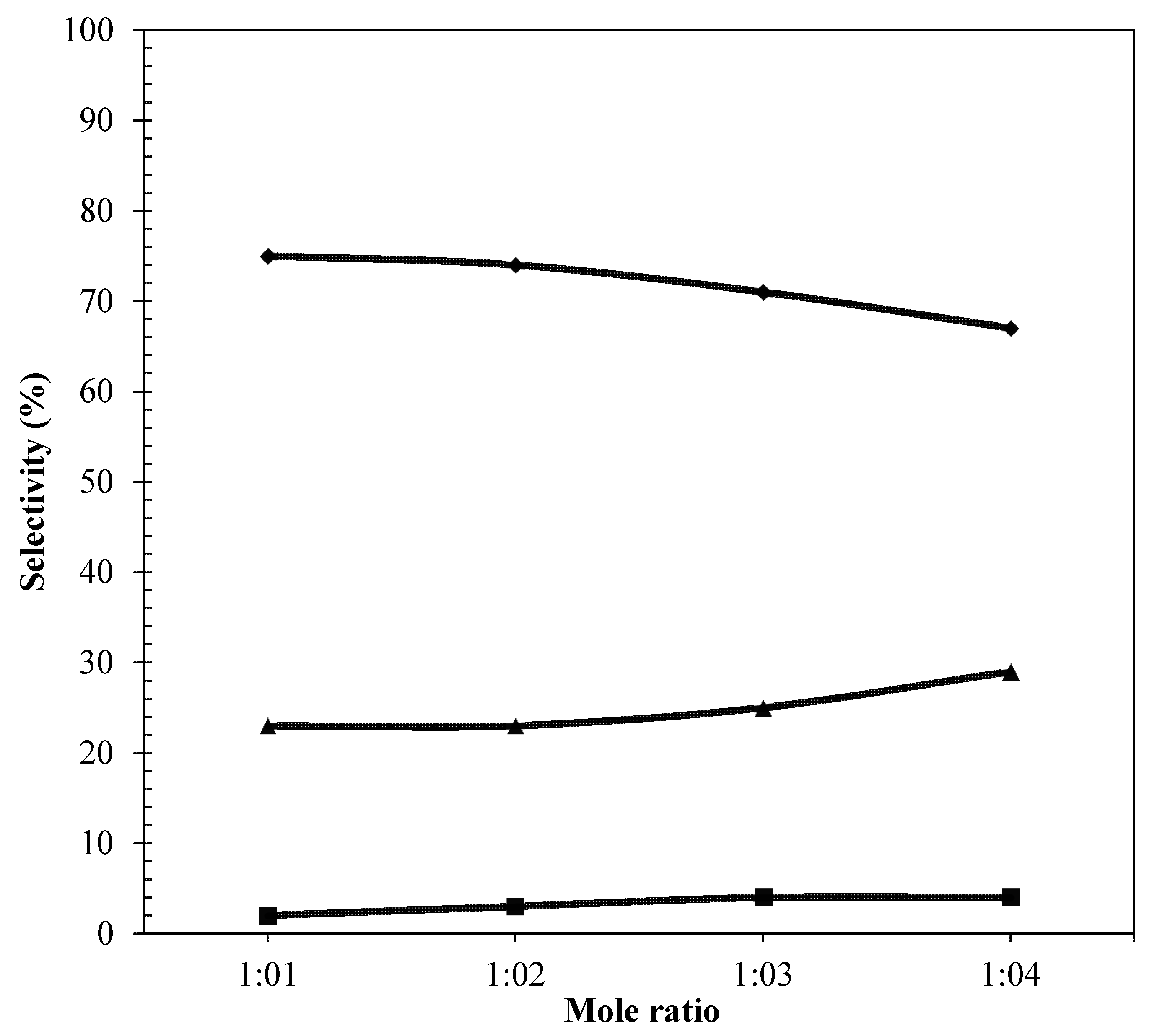 Catalysts 11 00034 g008 Catalysts 11 00034 g008