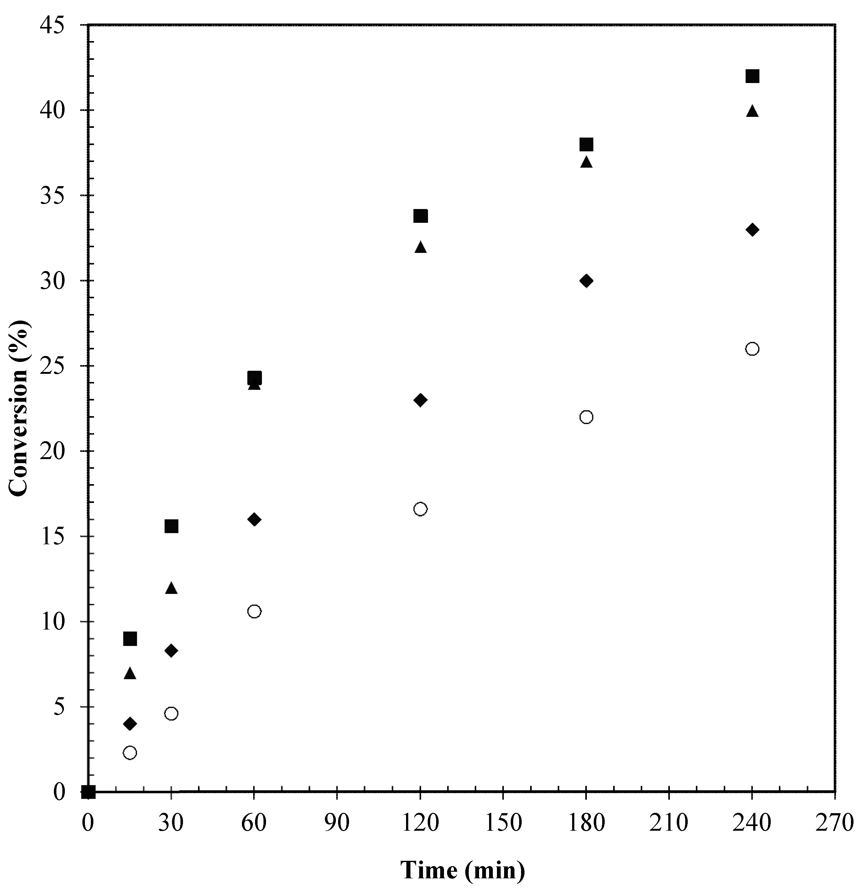 Catalysts 11 00034 g009 Catalysts 11 00034 g009