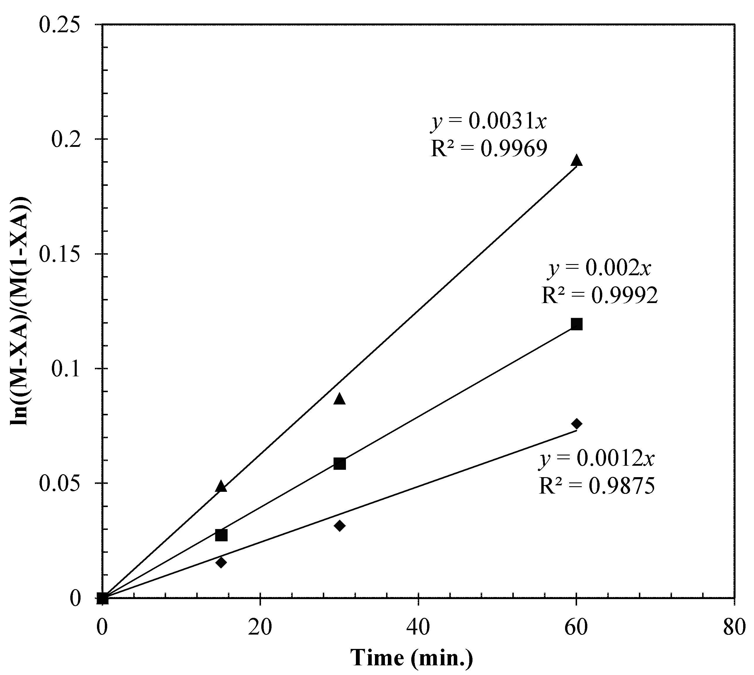 Catalysts 11 00034 g010 Catalysts 11 00034 g010