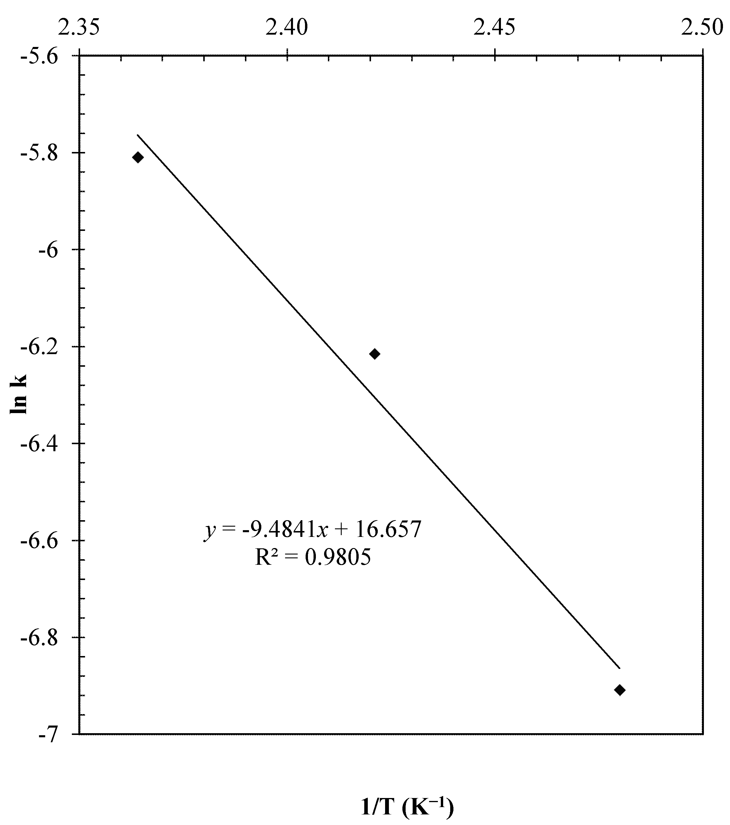 Catalysts 11 00034 g011 Catalysts 11 00034 g011