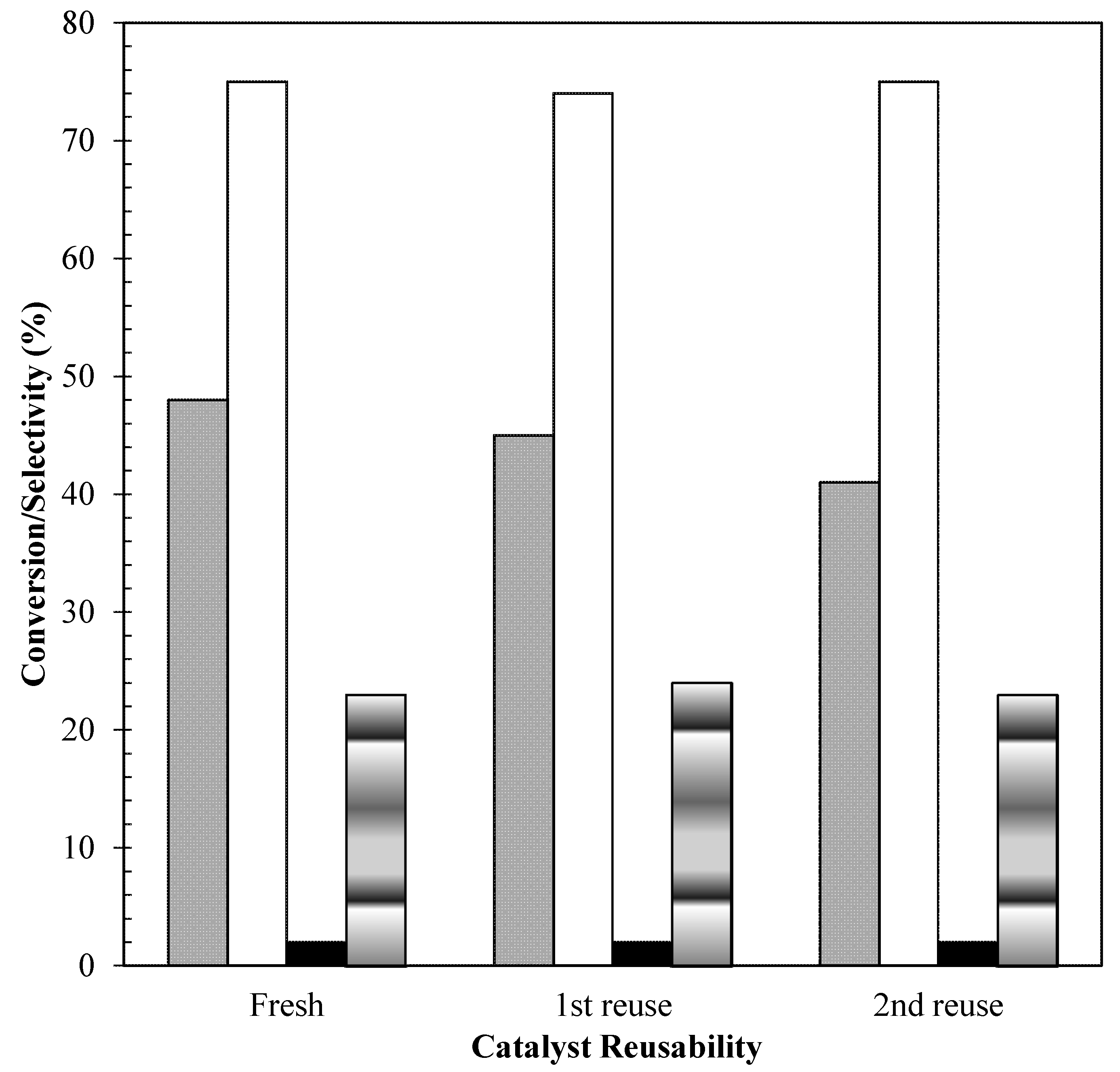 Catalysts 11 00034 g012 Catalysts 11 00034 g012