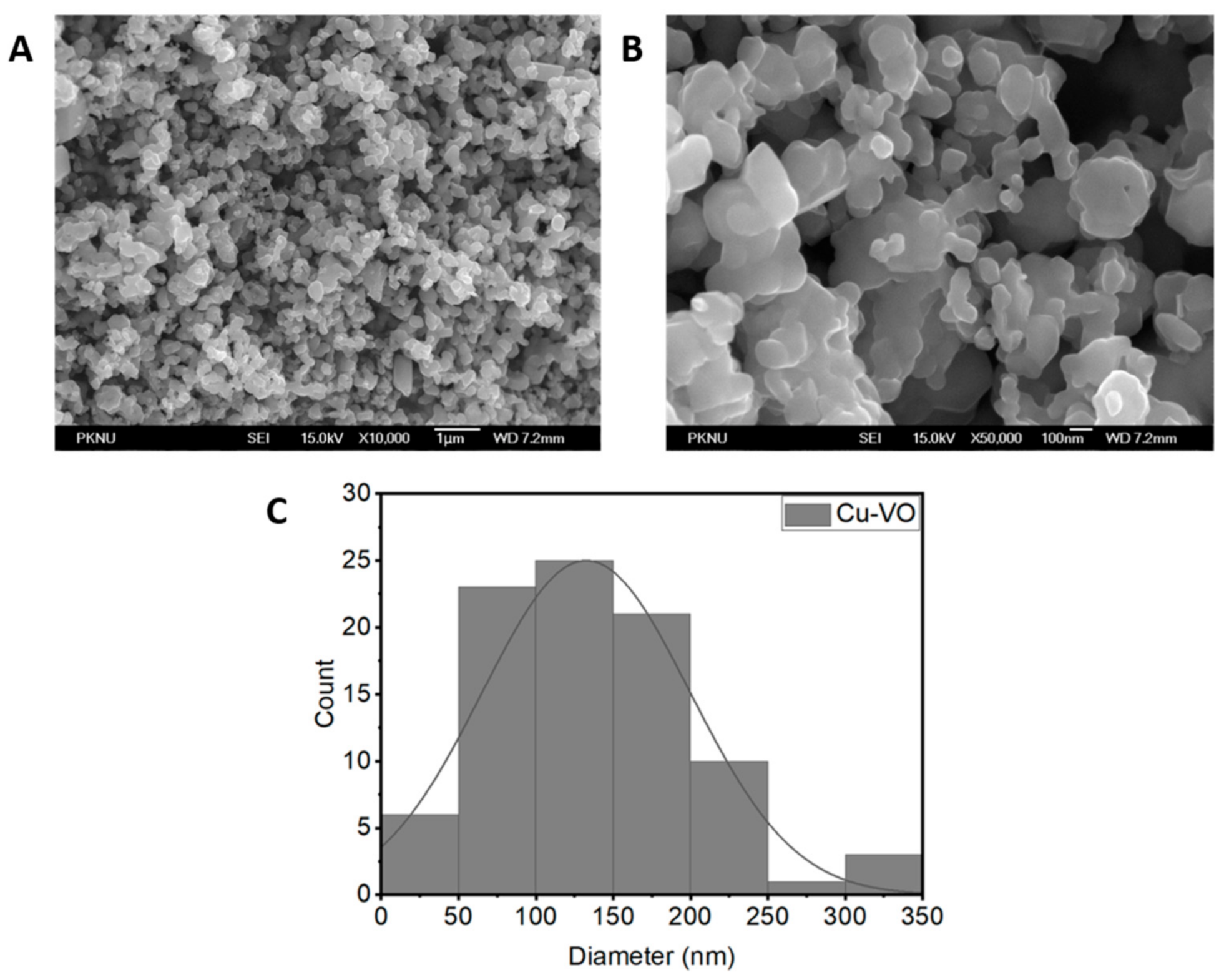 Catalysts 11 00036 g001 Catalysts 11 00036 g001