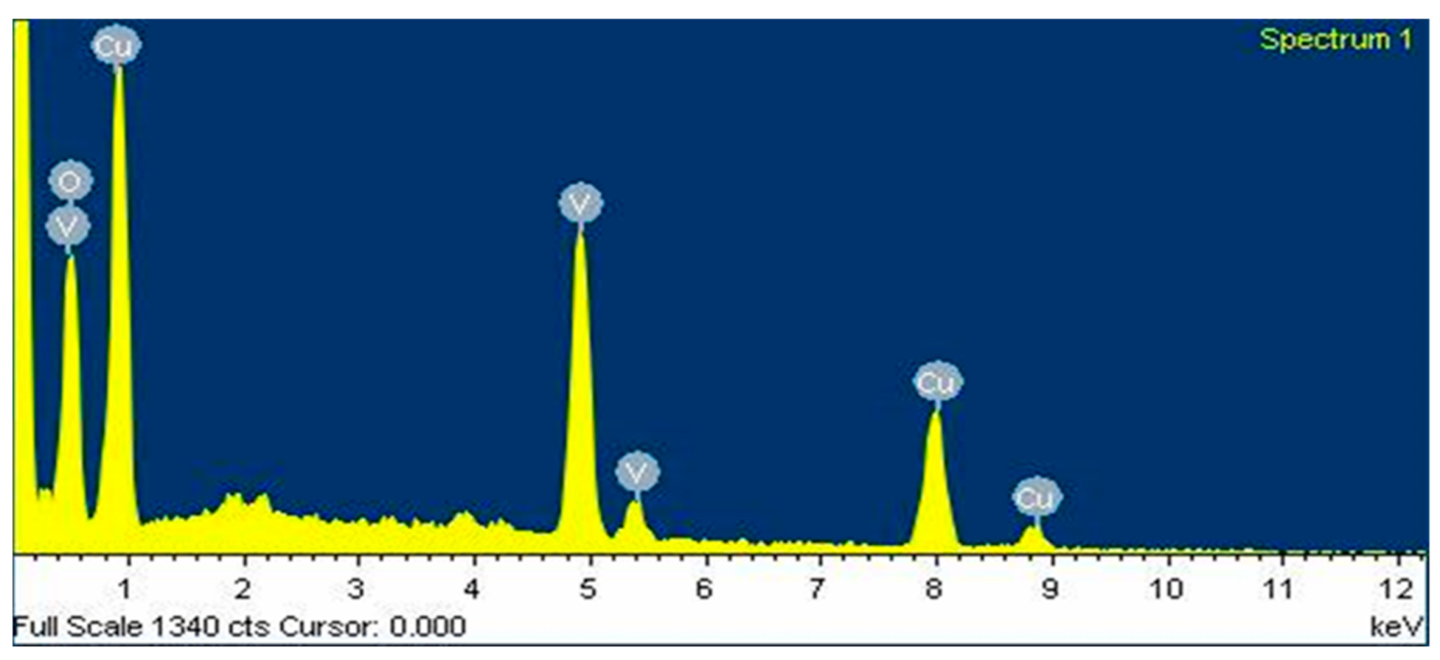 Catalysts 11 00036 g002 Catalysts 11 00036 g002