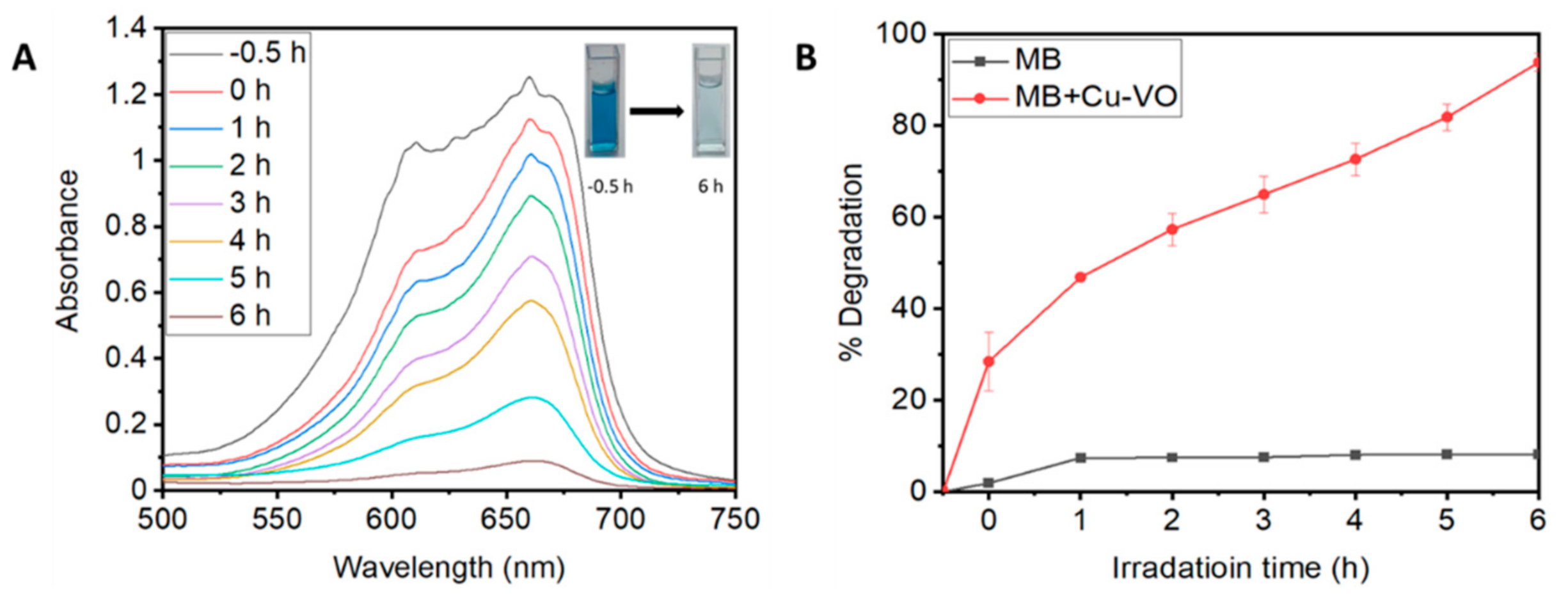 Catalysts 11 00036 g008 Catalysts 11 00036 g008