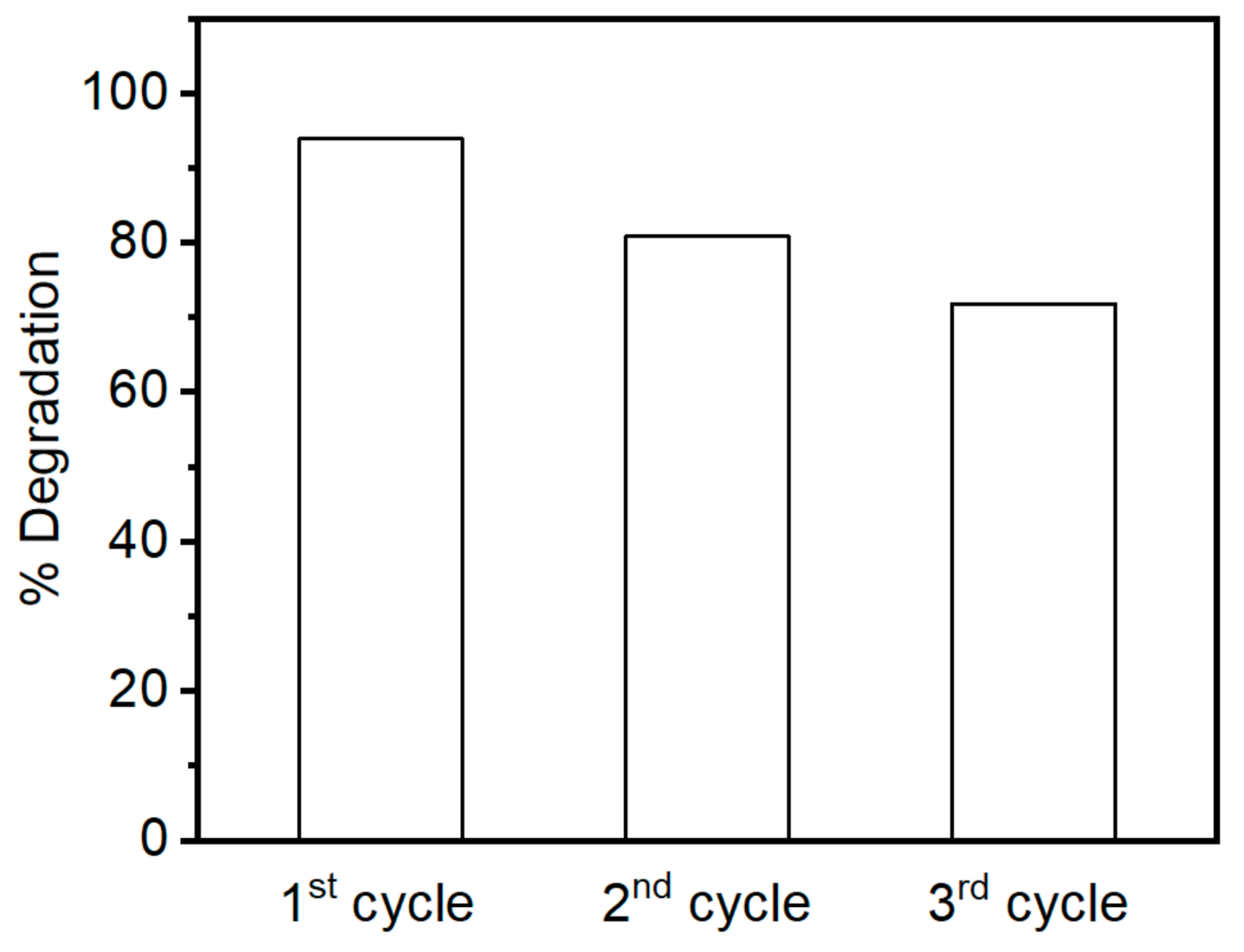 Catalysts 11 00036 g009 Catalysts 11 00036 g009