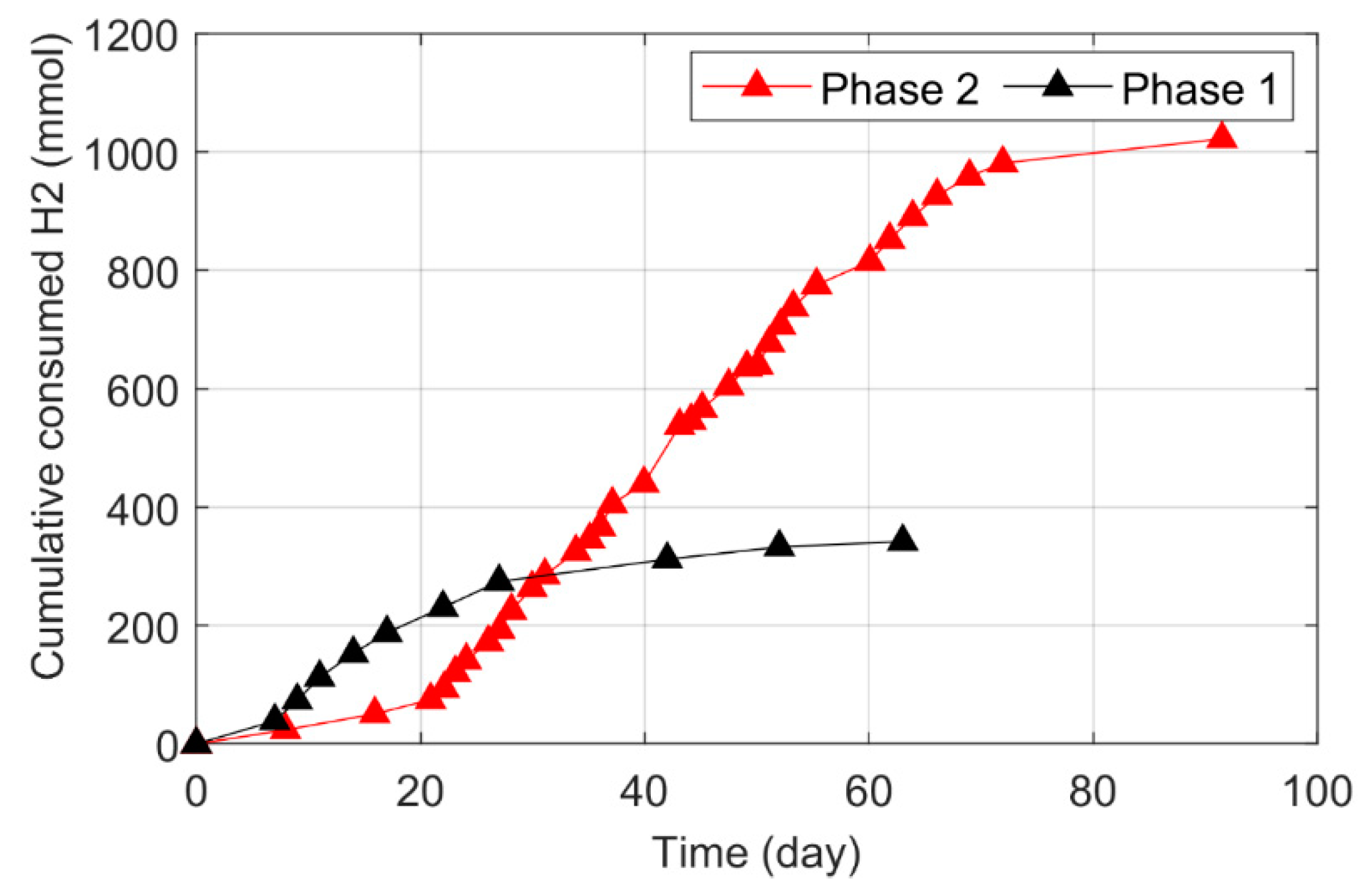 Catalysts 11 00040 g002 Catalysts 11 00040 g002