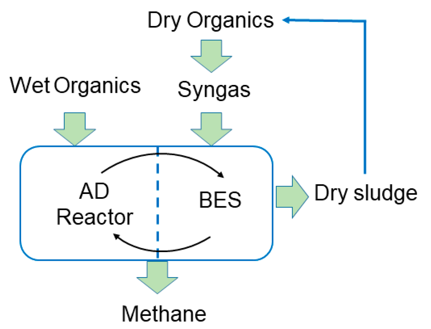 Catalysts 11 00040 g004 Catalysts 11 00040 g004