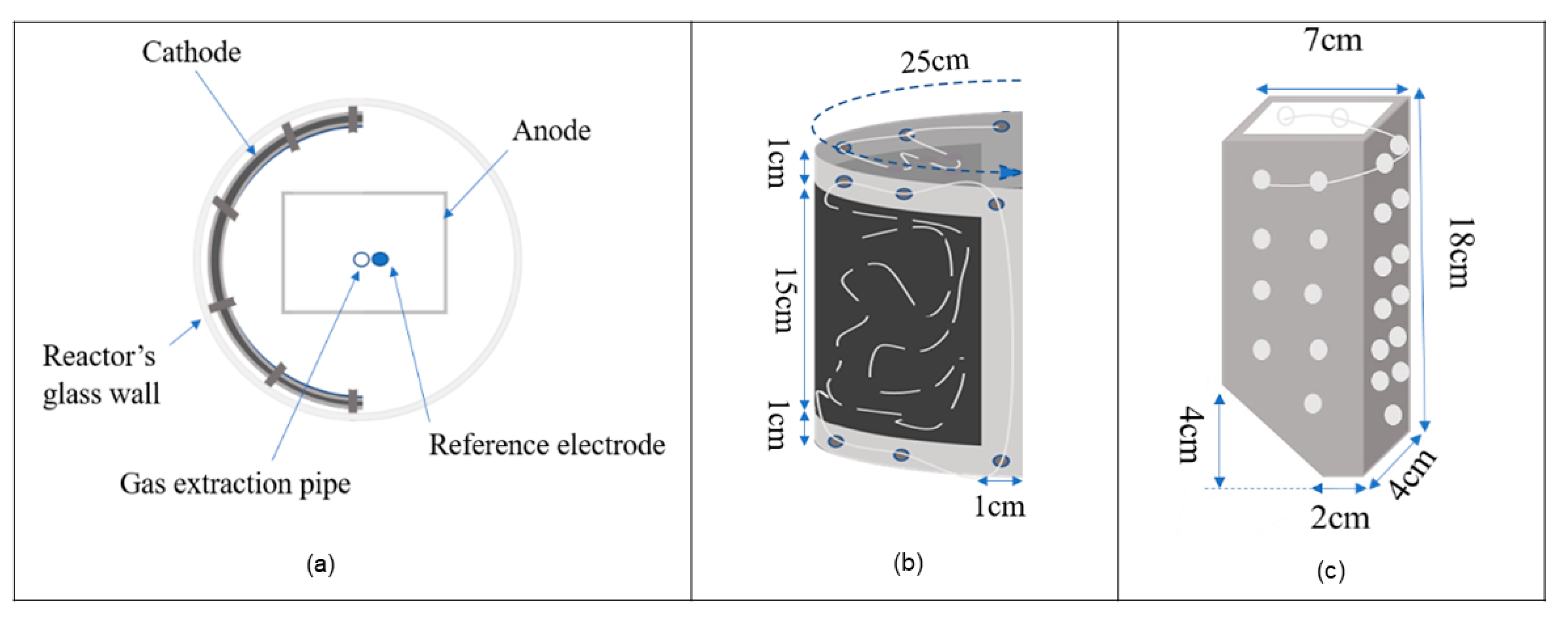 Catalysts 11 00040 g005 Catalysts 11 00040 g005