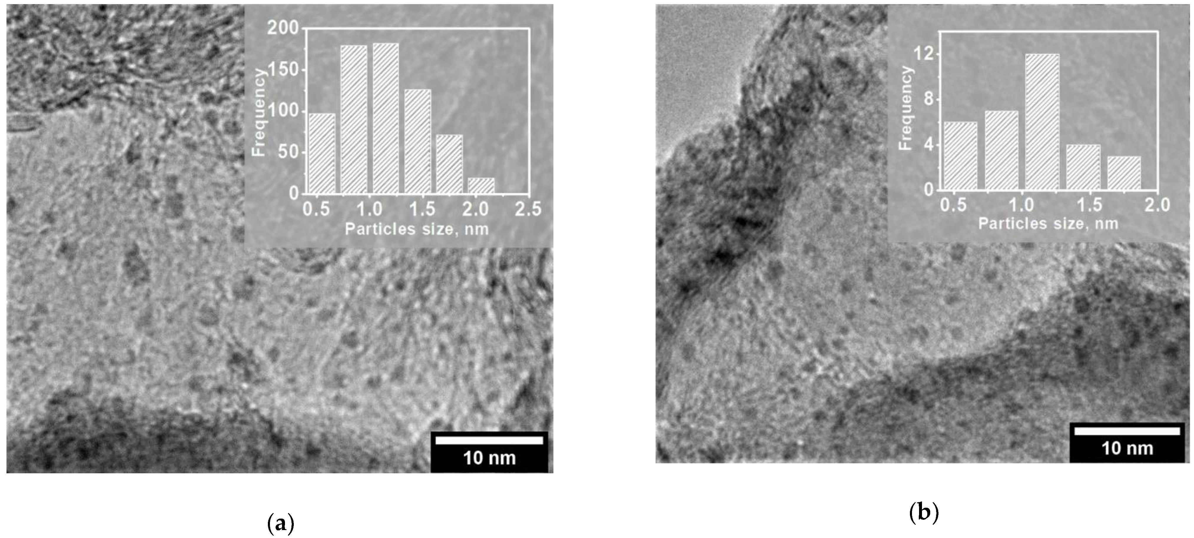 Catalysts 11 00042 g001 Catalysts 11 00042 g001